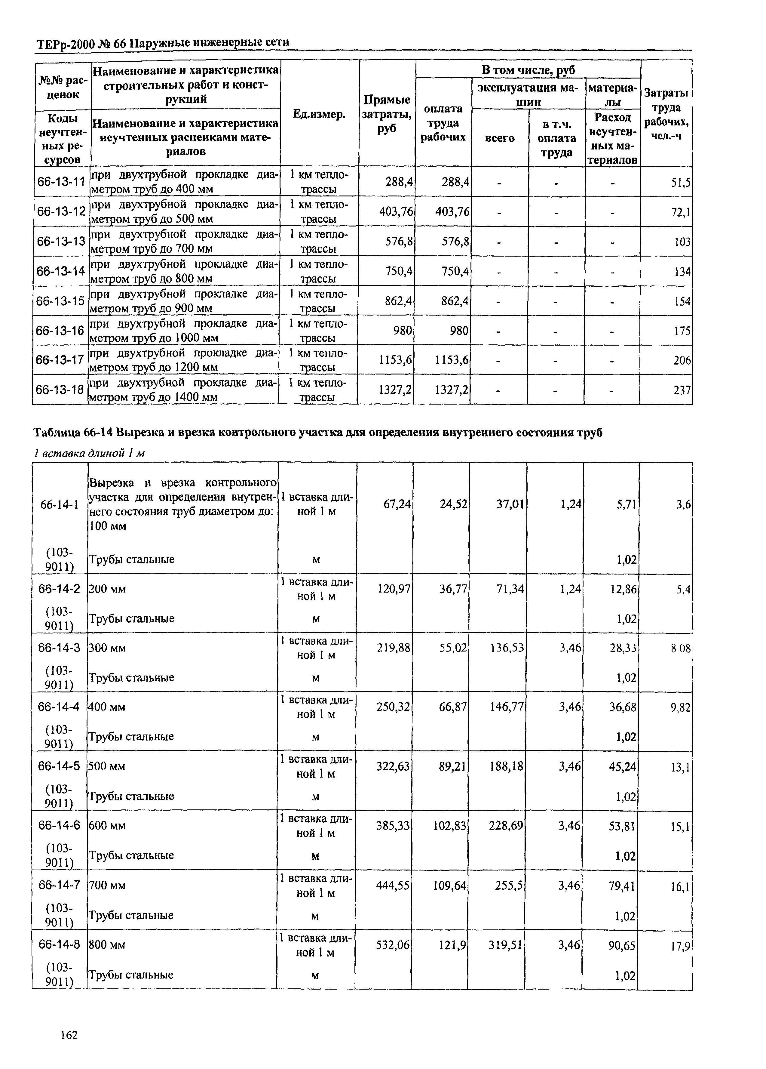 ТЕРр Омская область 2000-66