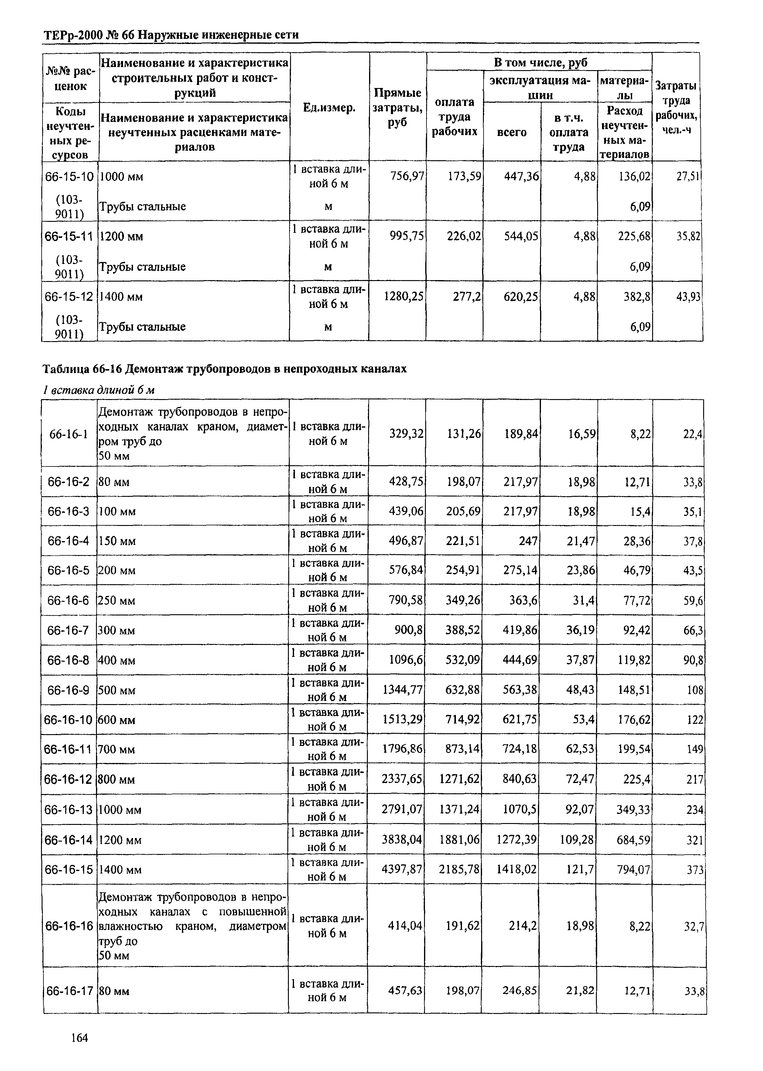 ТЕРр Омская область 2000-66