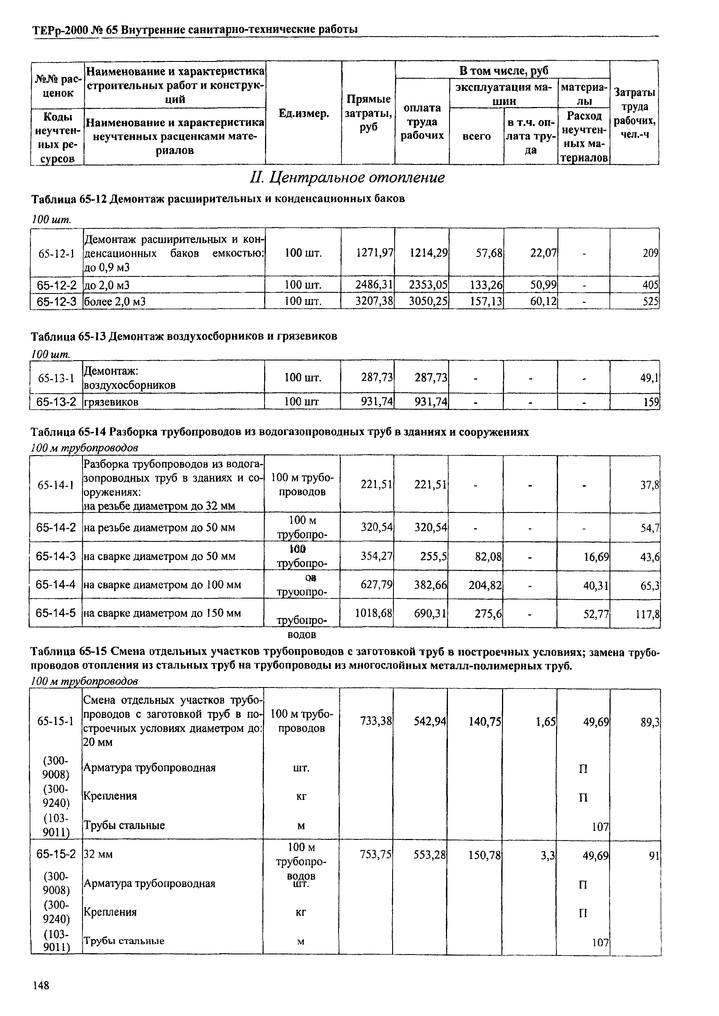 ТЕРр Омская область 2000-65