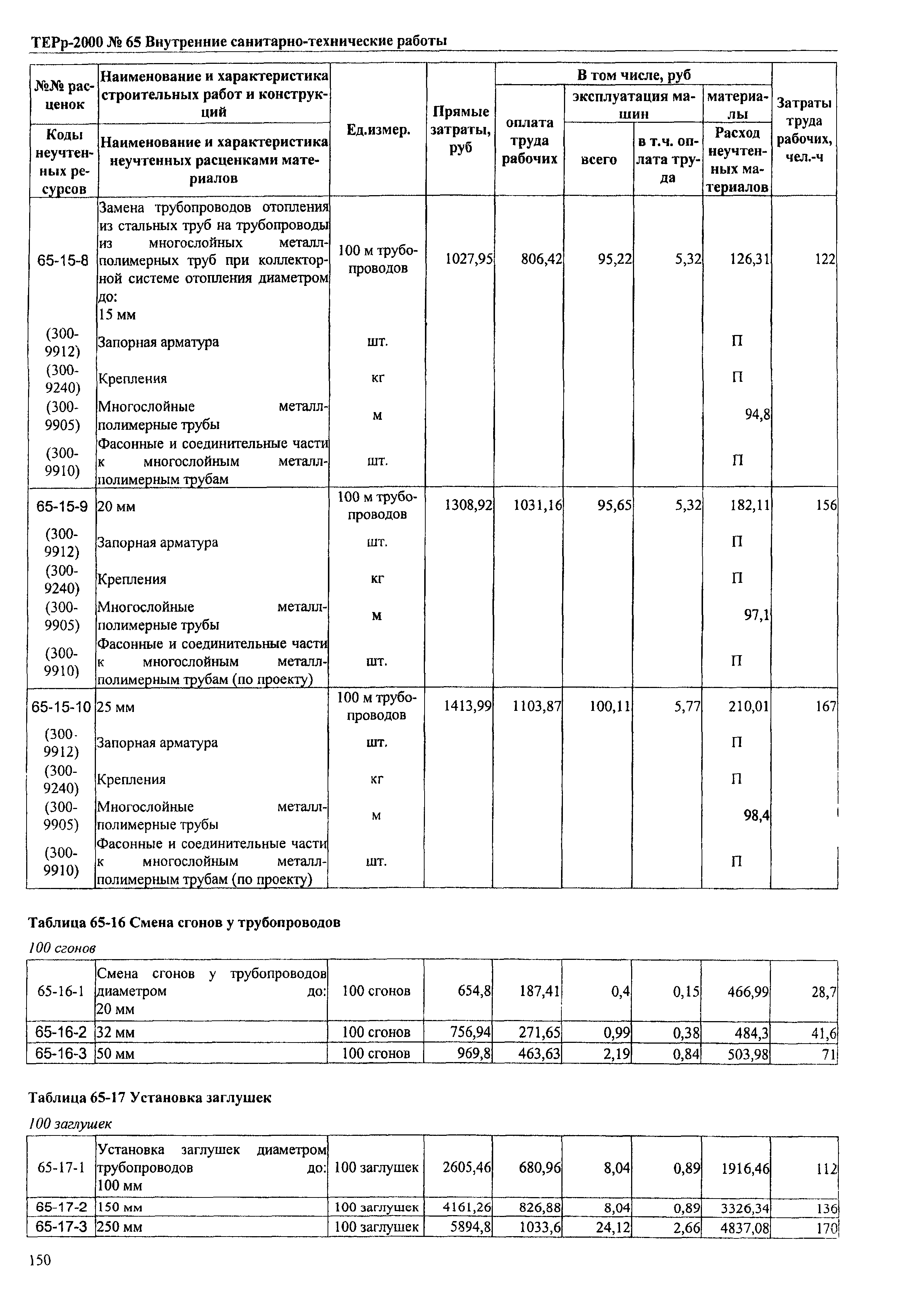 ТЕРр Омская область 2000-65