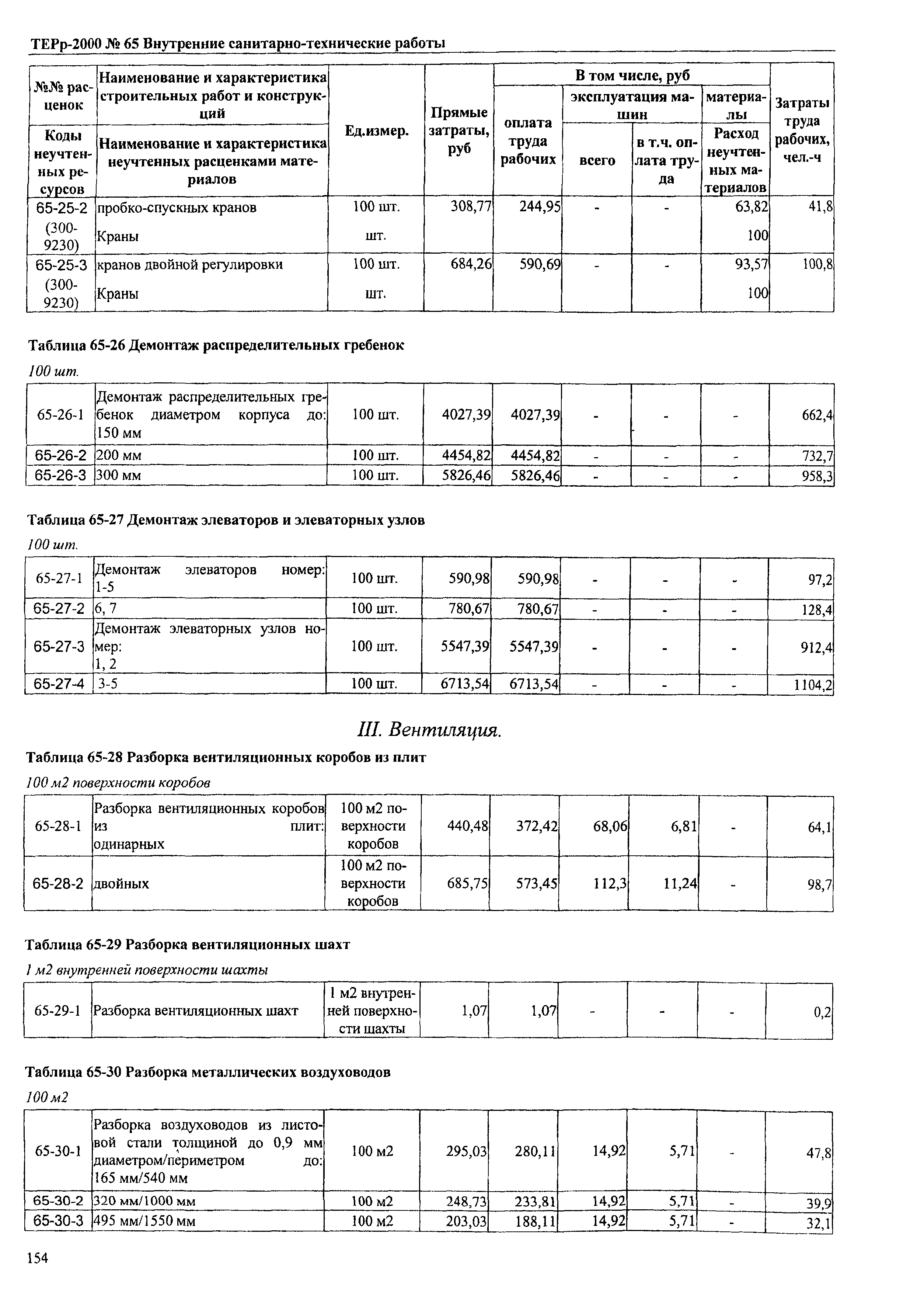 ТЕРр Омская область 2000-65