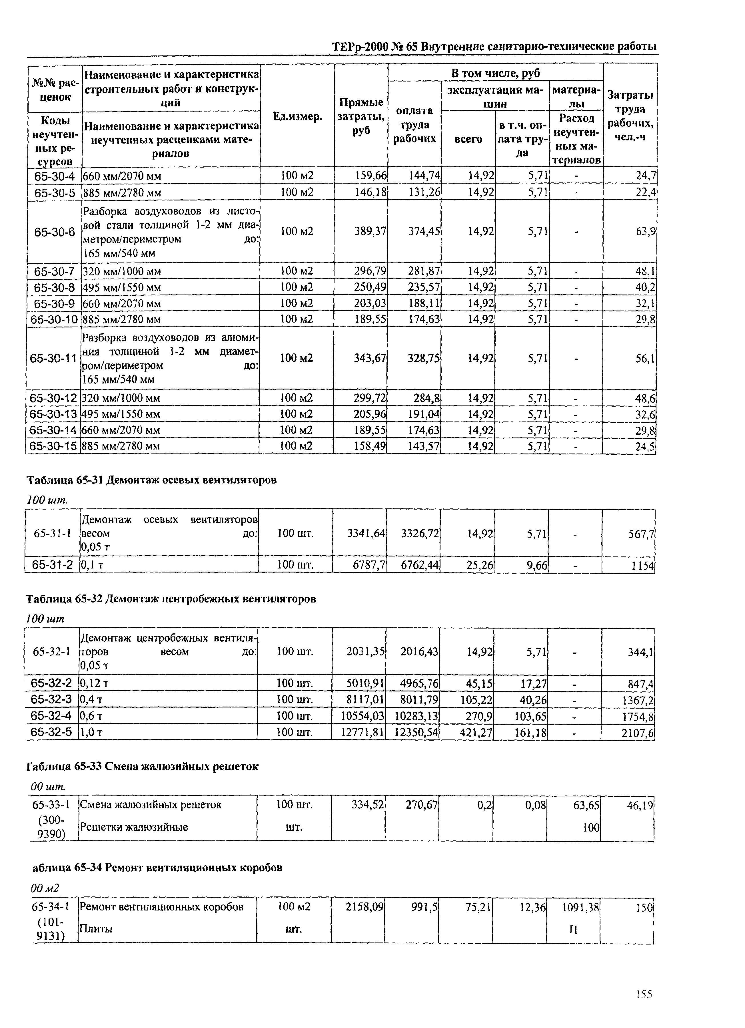 ТЕРр Омская область 2000-65