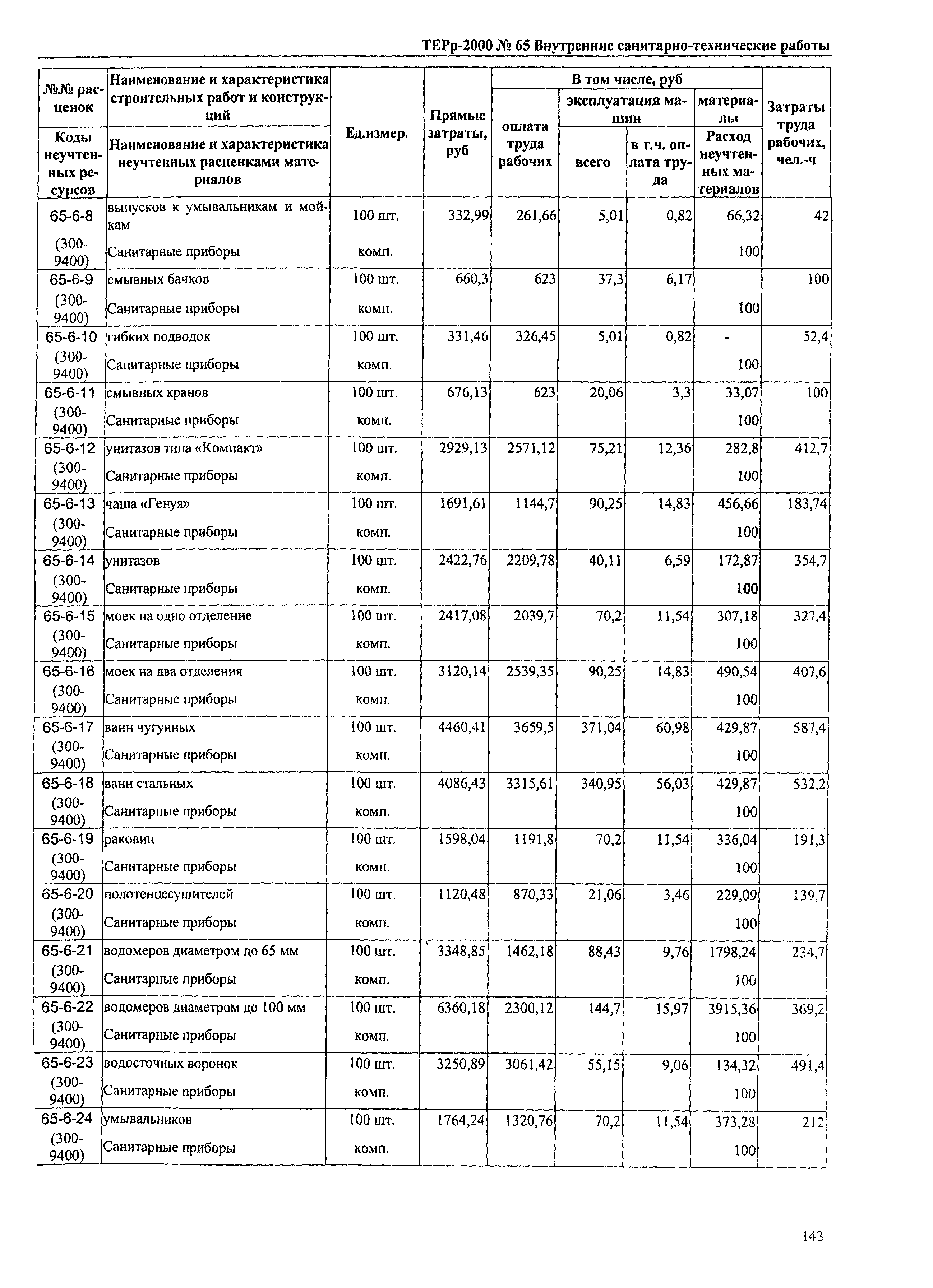 ТЕРр Омская область 2000-65