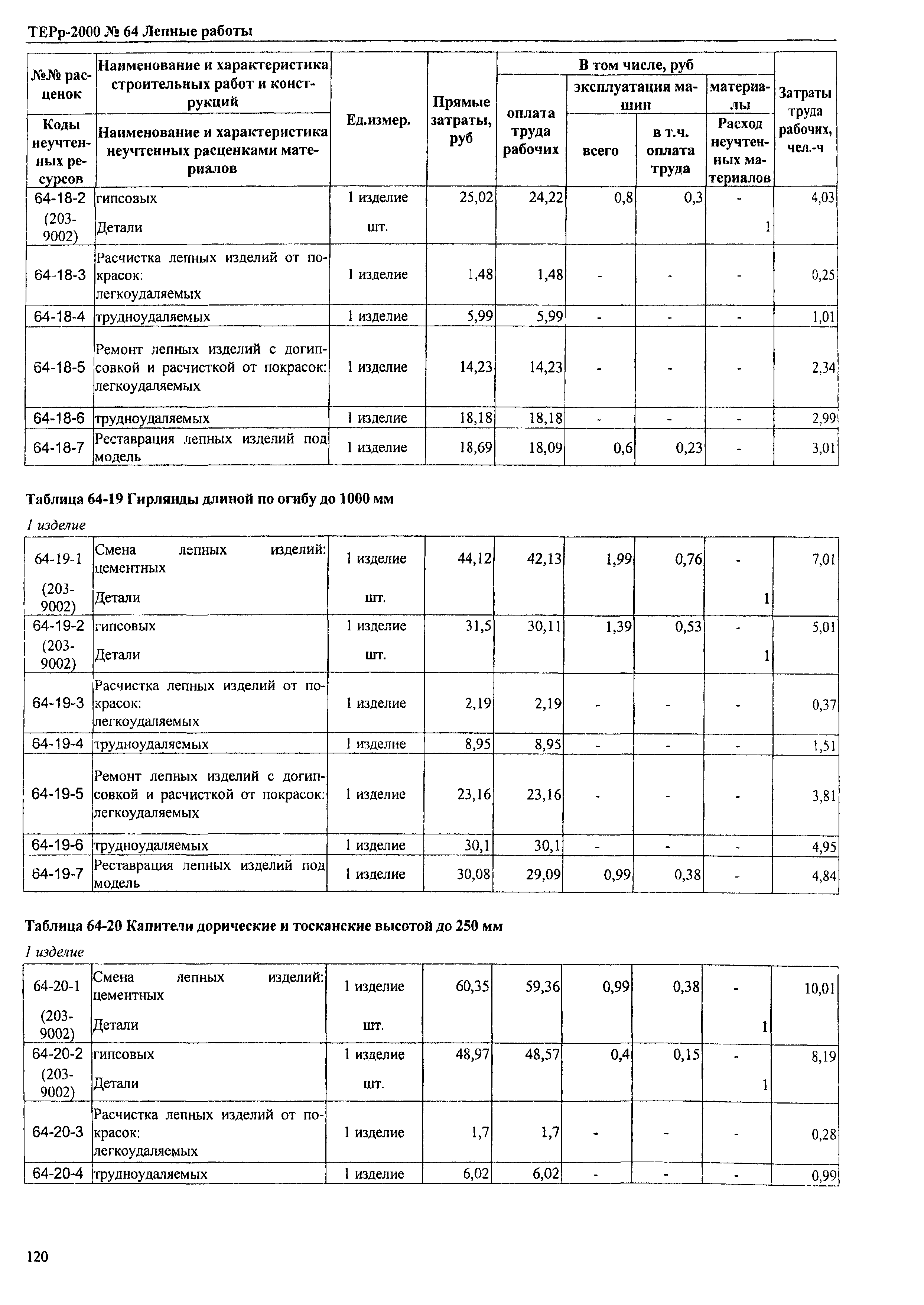 ТЕРр Омская область 2000-64