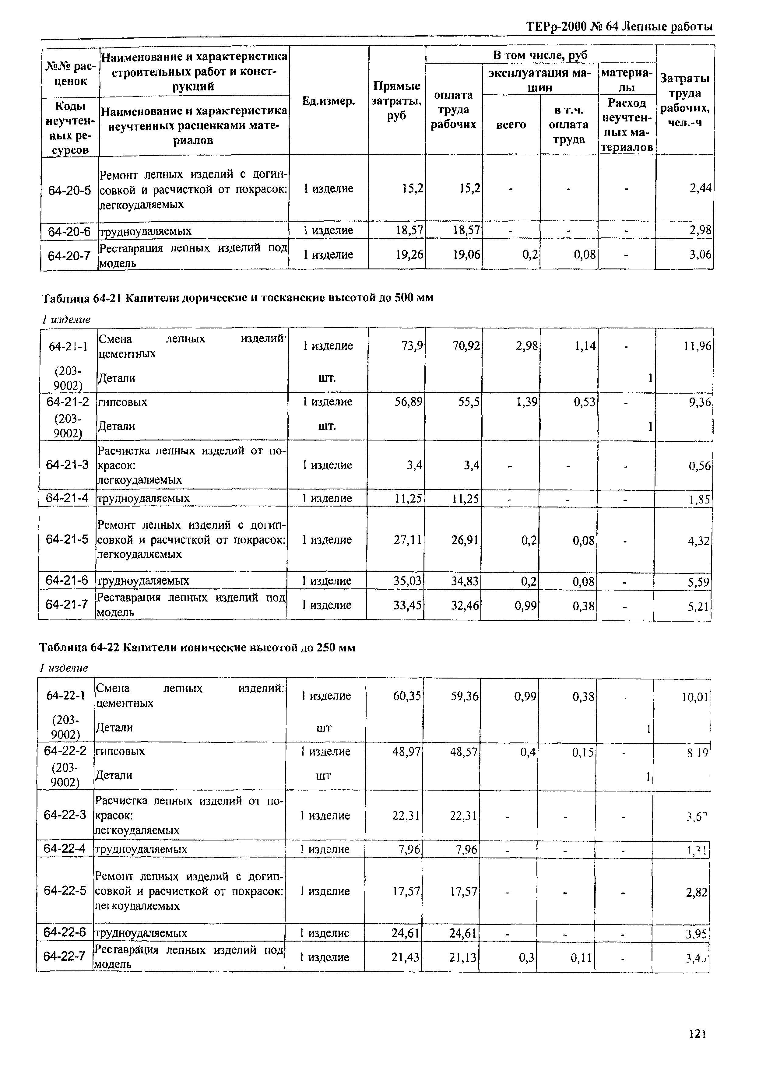 ТЕРр Омская область 2000-64