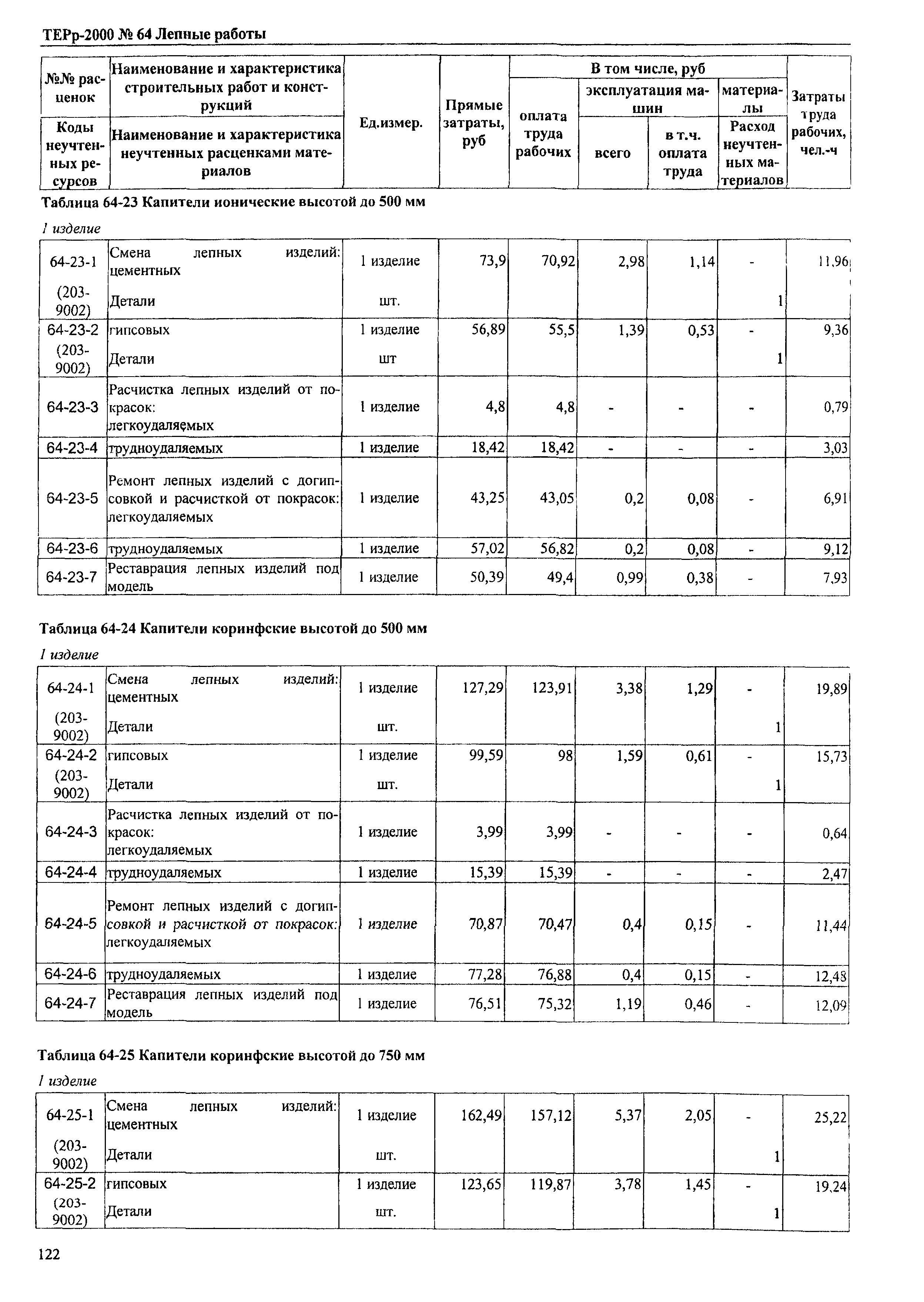 ТЕРр Омская область 2000-64