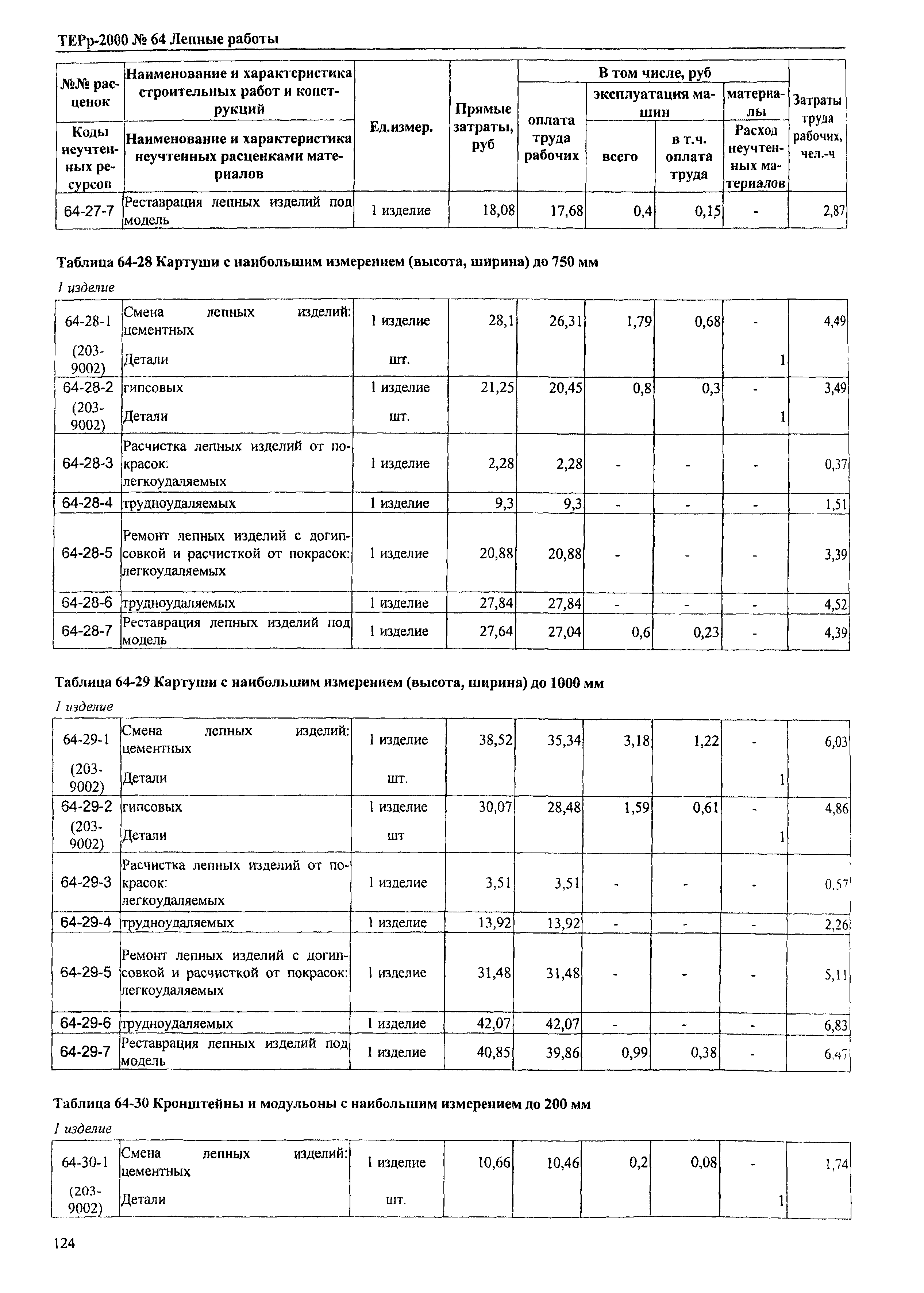 ТЕРр Омская область 2000-64