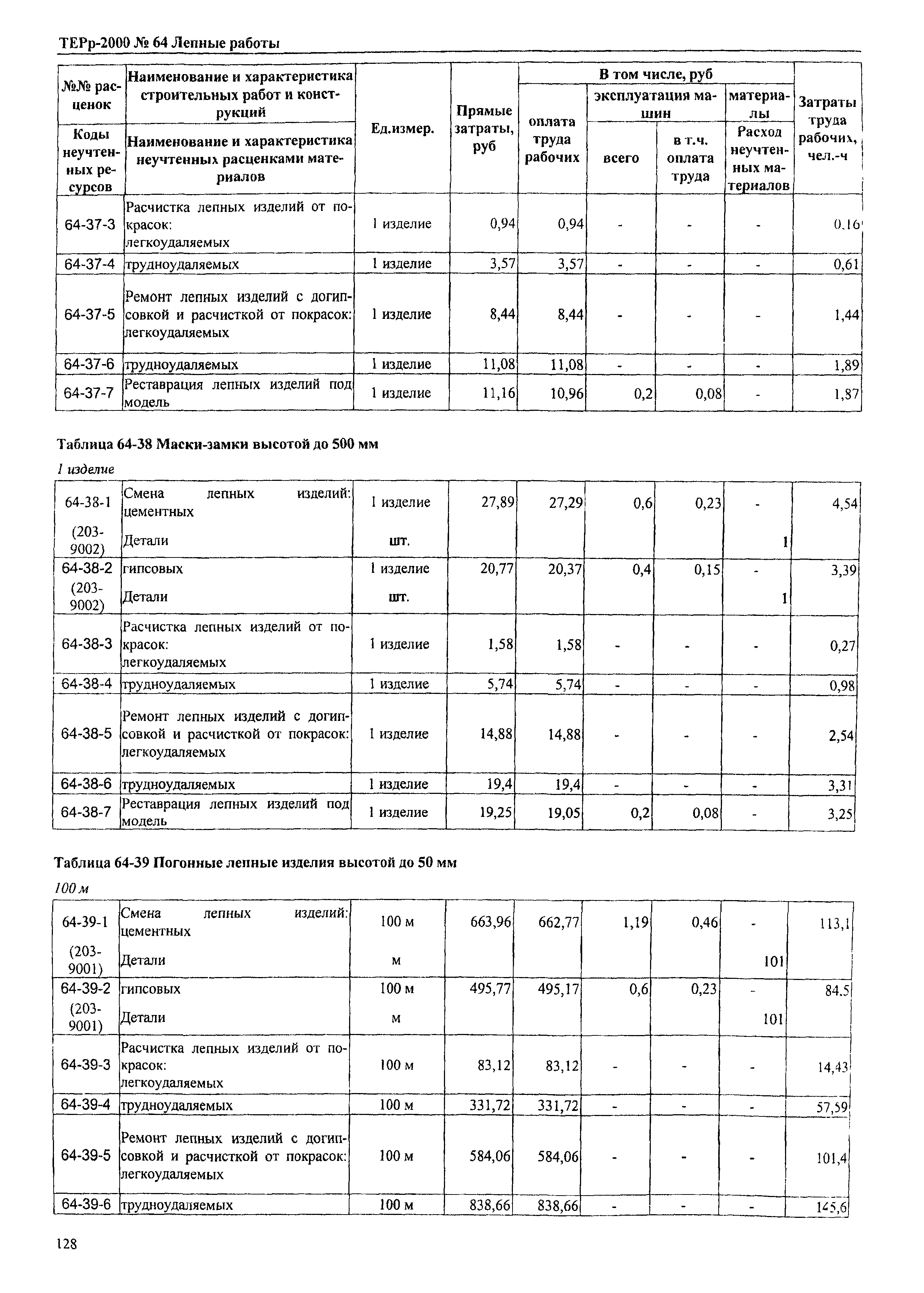 ТЕРр Омская область 2000-64