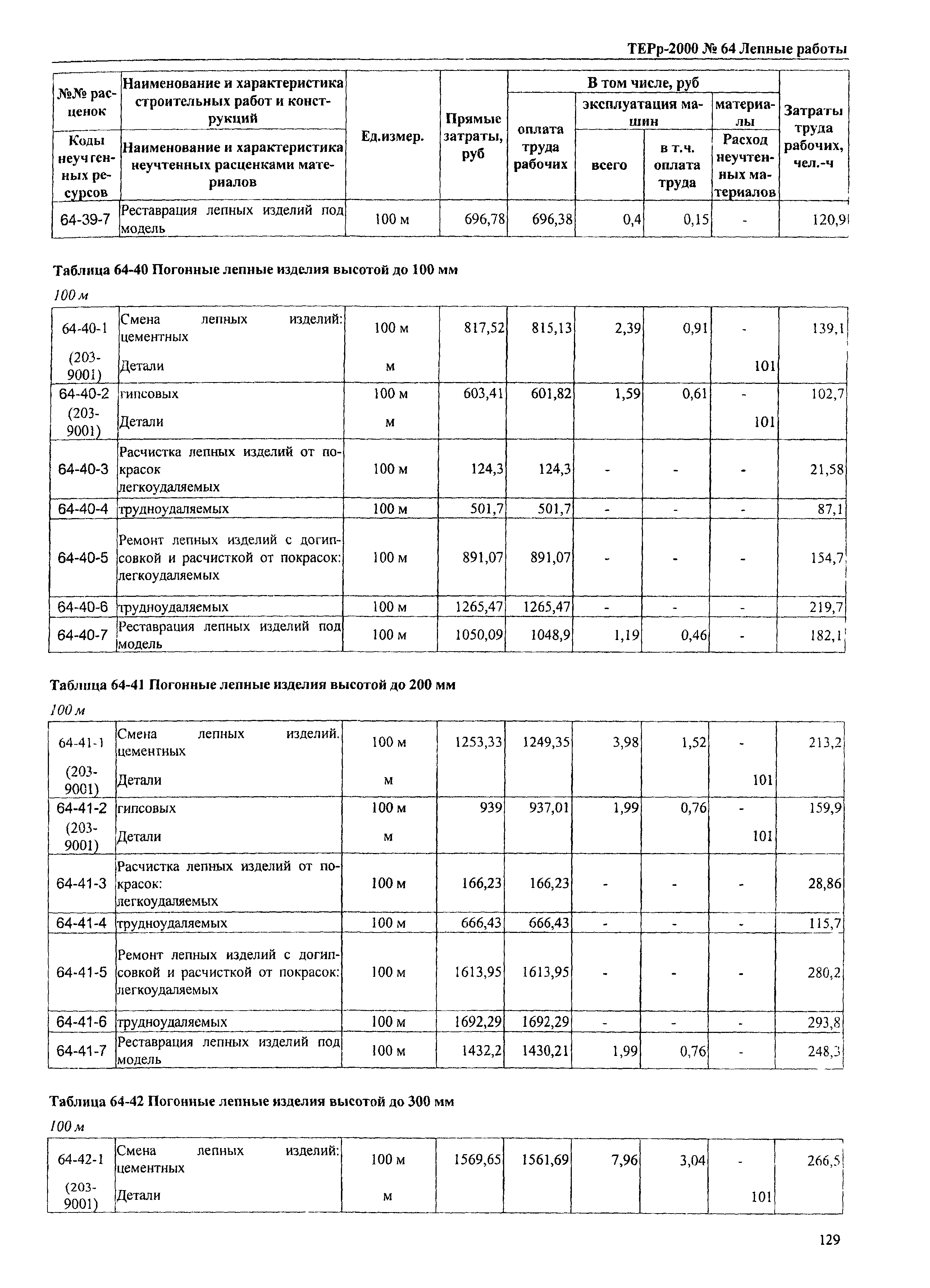 ТЕРр Омская область 2000-64