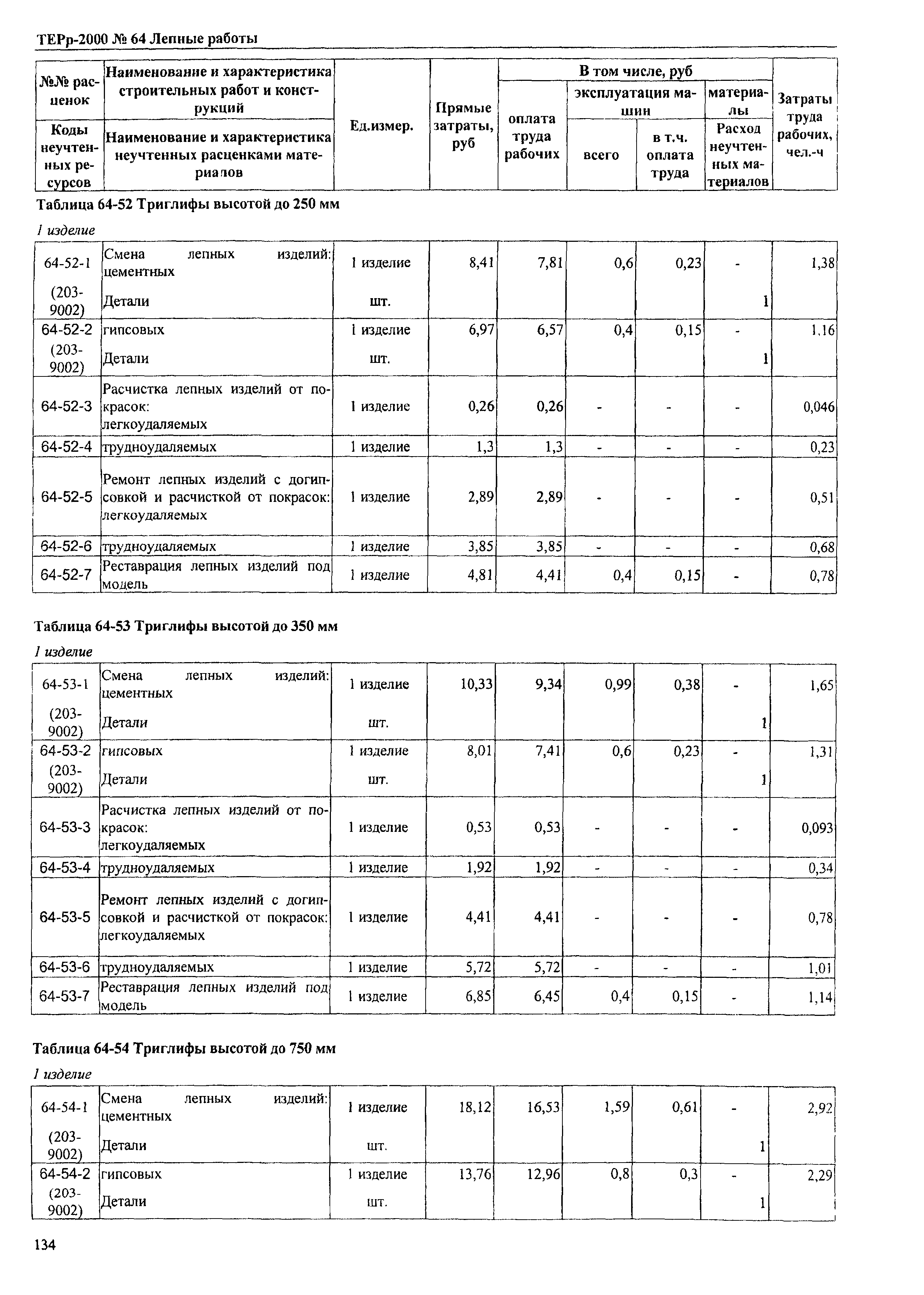 ТЕРр Омская область 2000-64