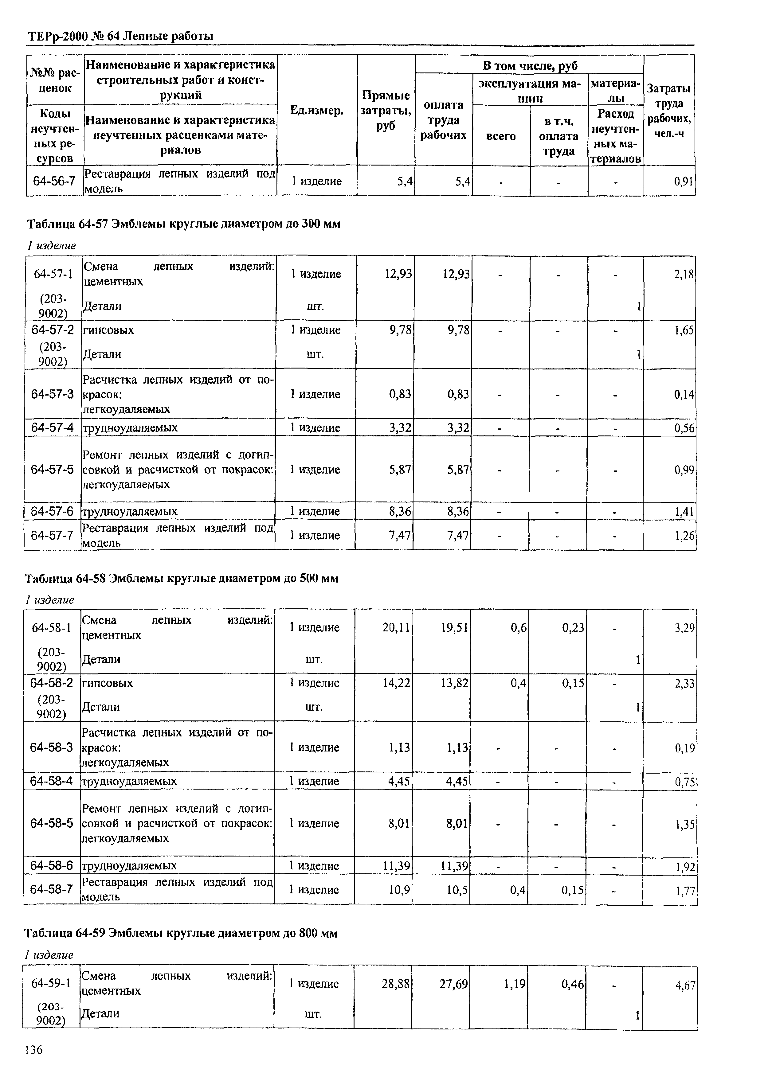 ТЕРр Омская область 2000-64