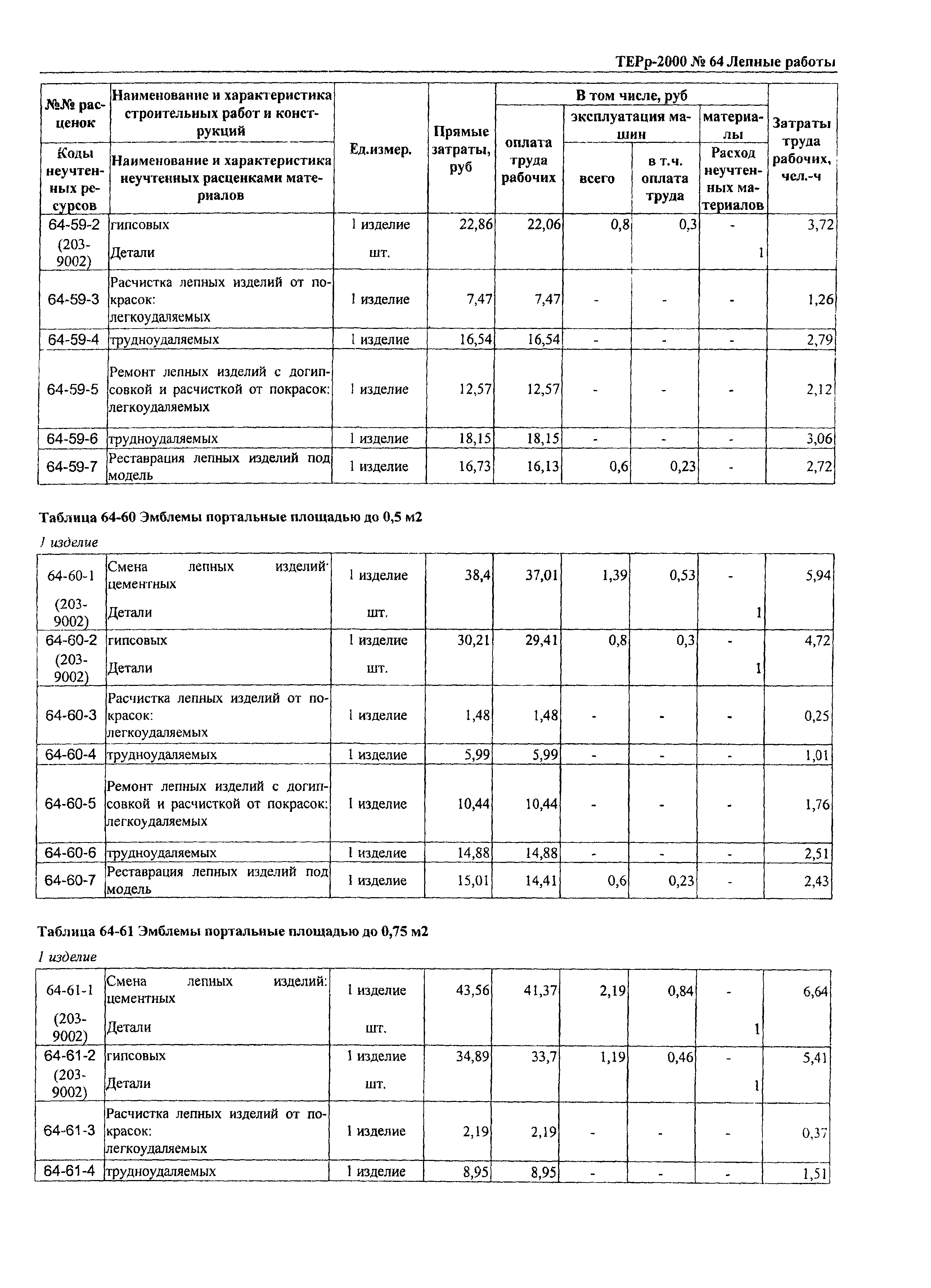 ТЕРр Омская область 2000-64