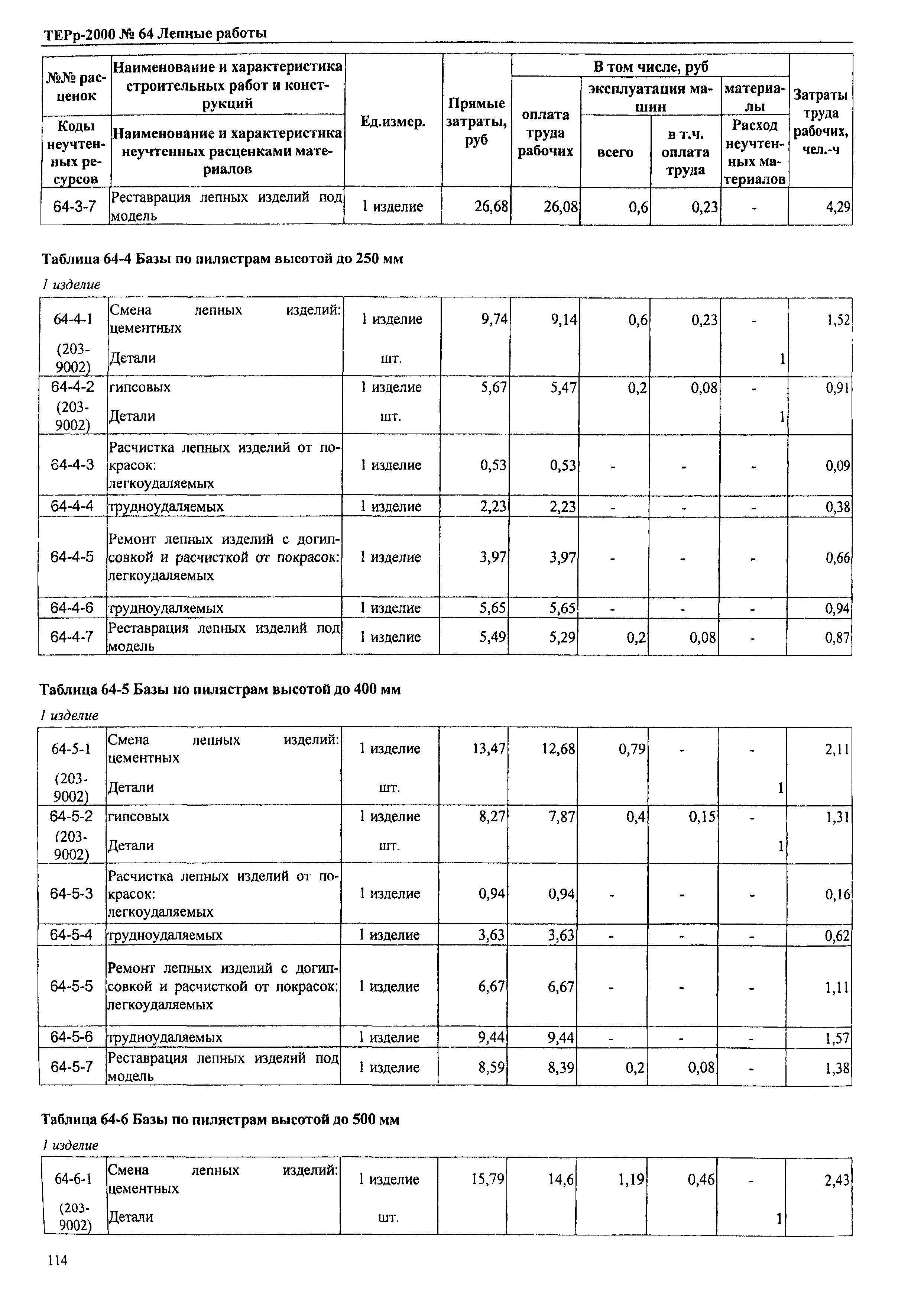 ТЕРр Омская область 2000-64