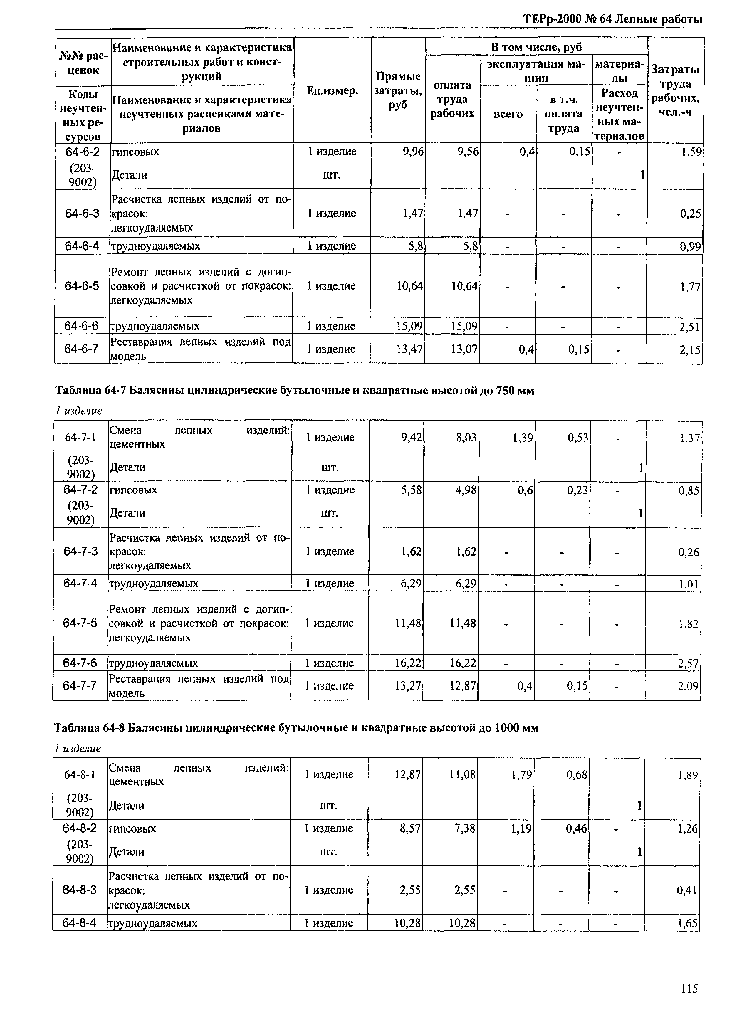 ТЕРр Омская область 2000-64