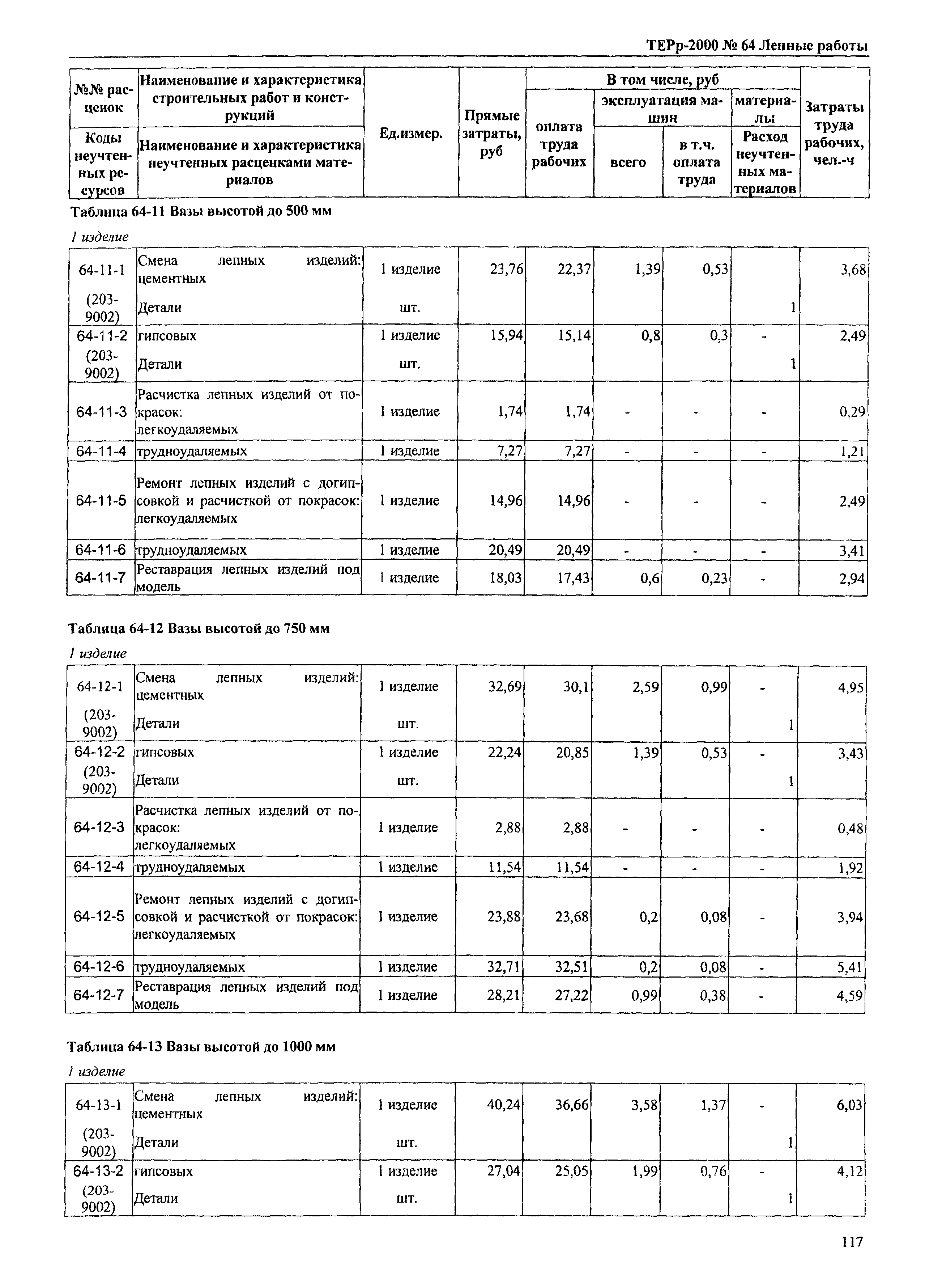 ТЕРр Омская область 2000-64