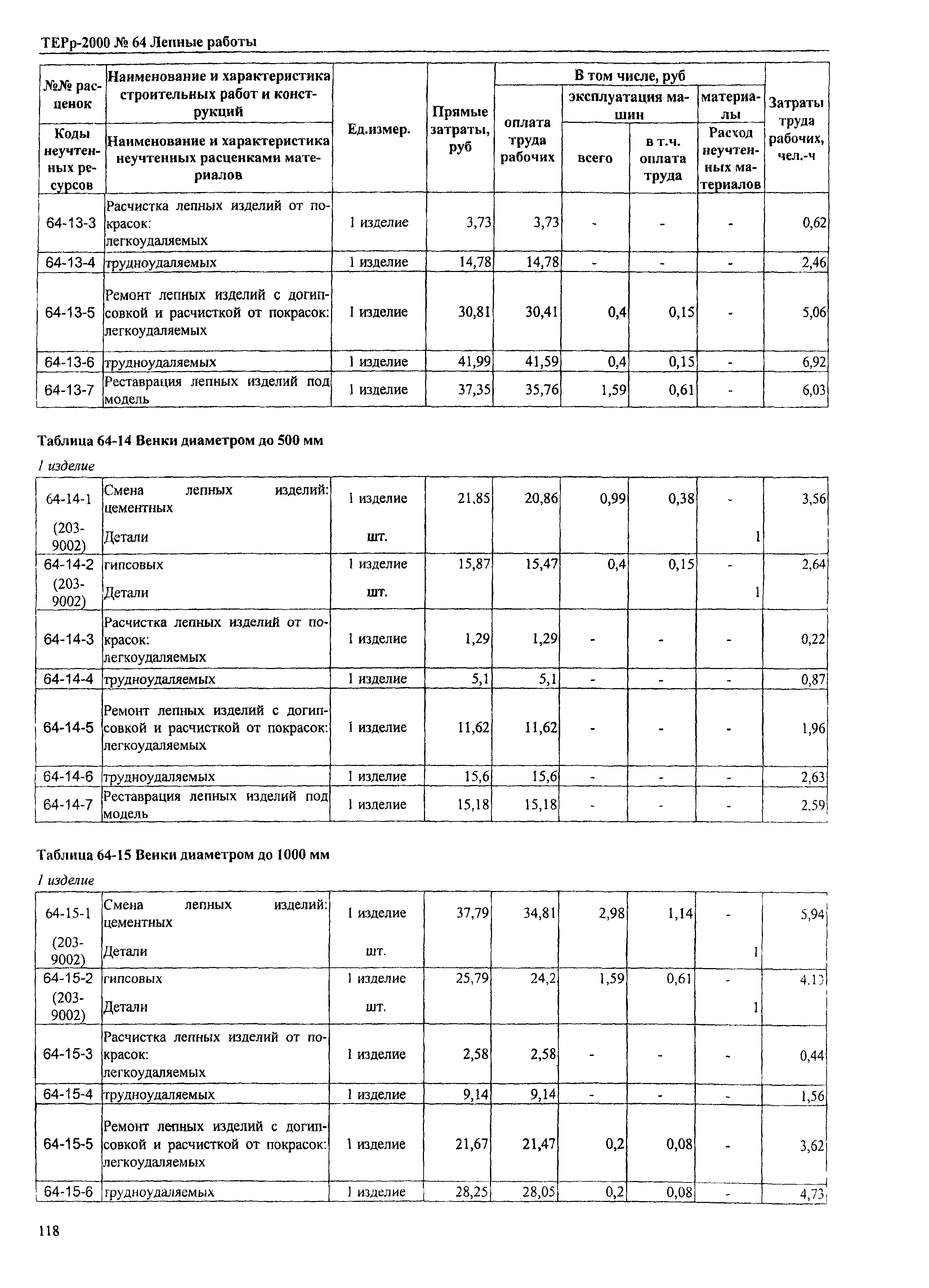 ТЕРр Омская область 2000-64