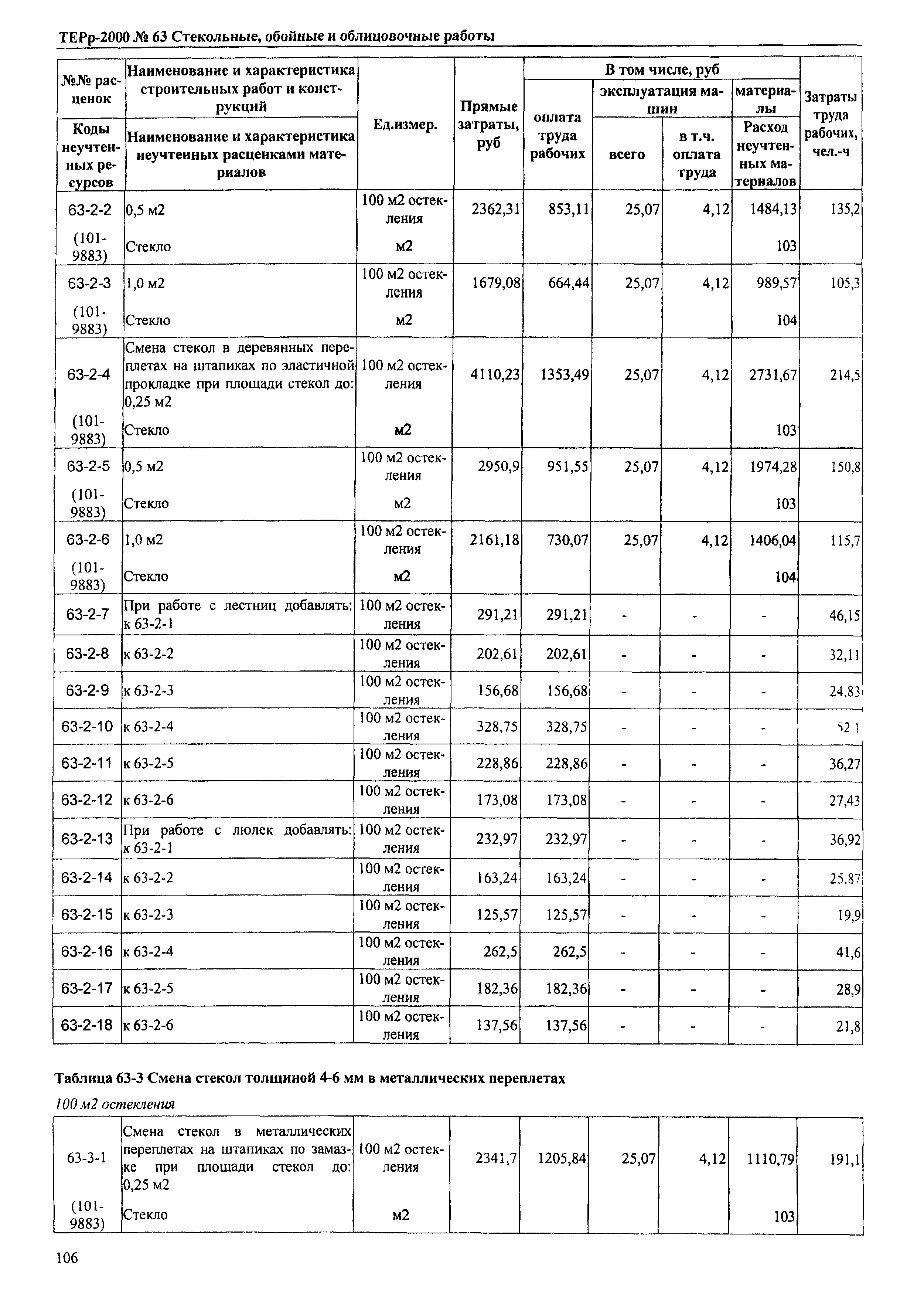 ТЕРр Омская область 2000-63