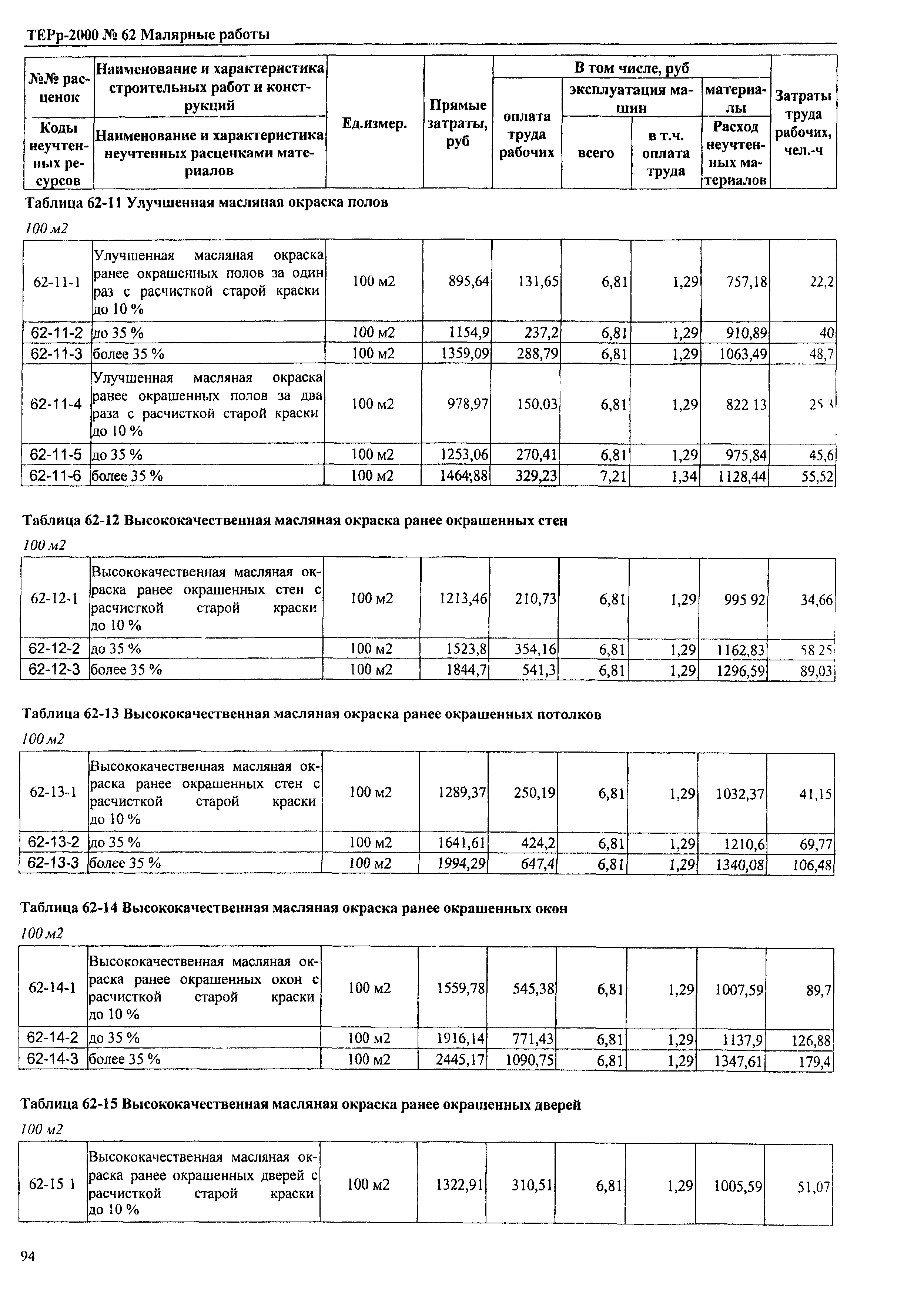 ТЕРр Омская область 2000-62