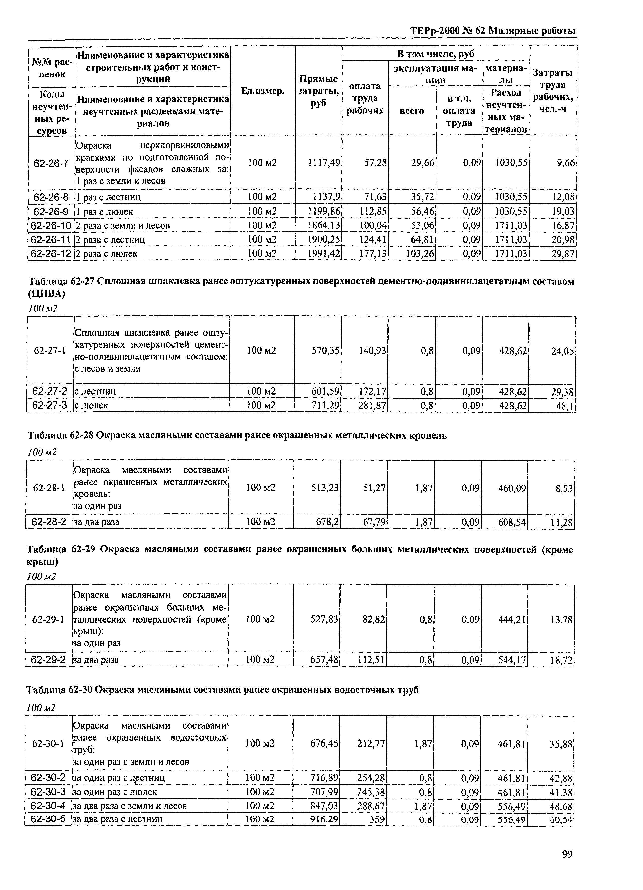 ТЕРр Омская область 2000-62