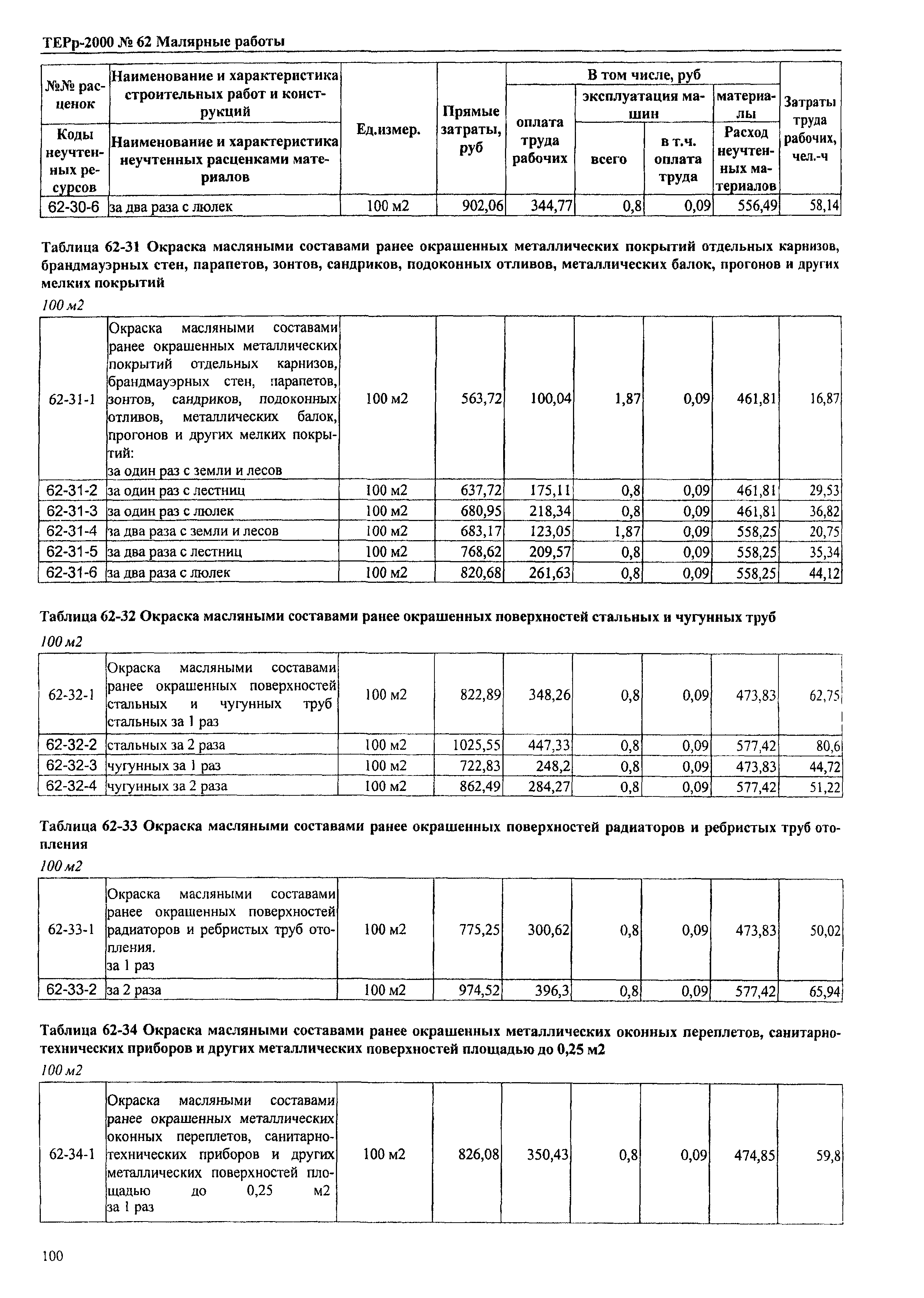 ТЕРр Омская область 2000-62