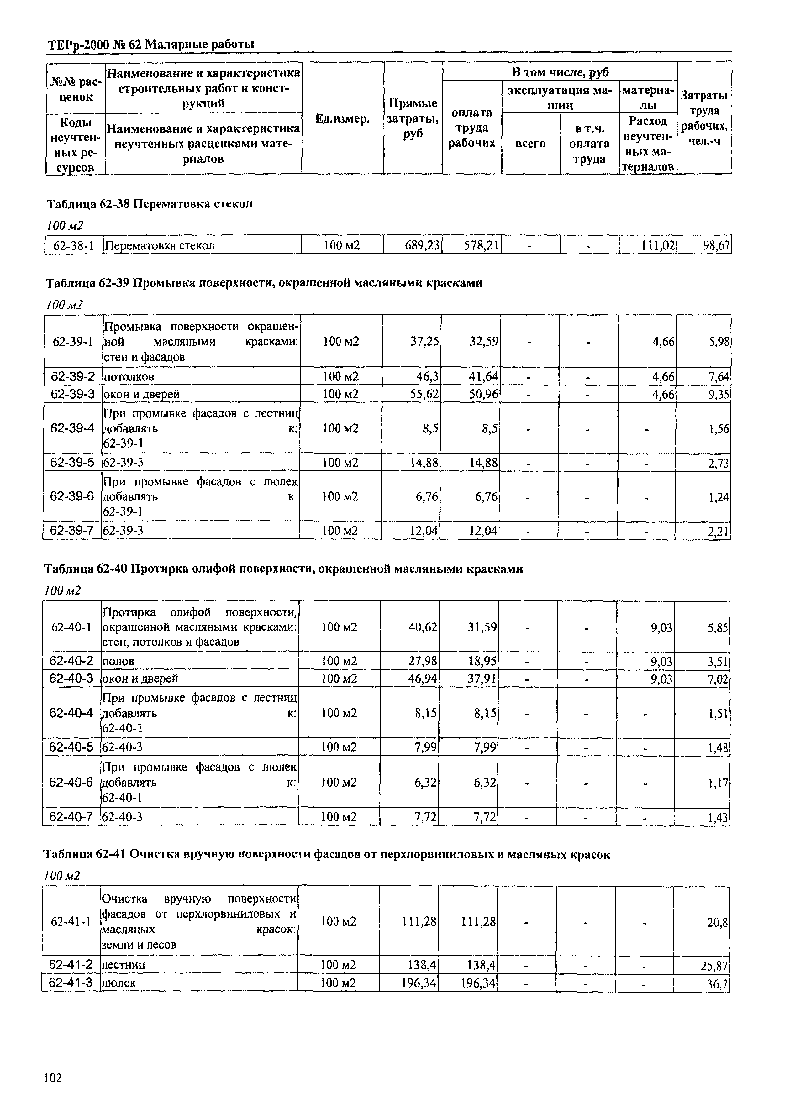 ТЕРр Омская область 2000-62