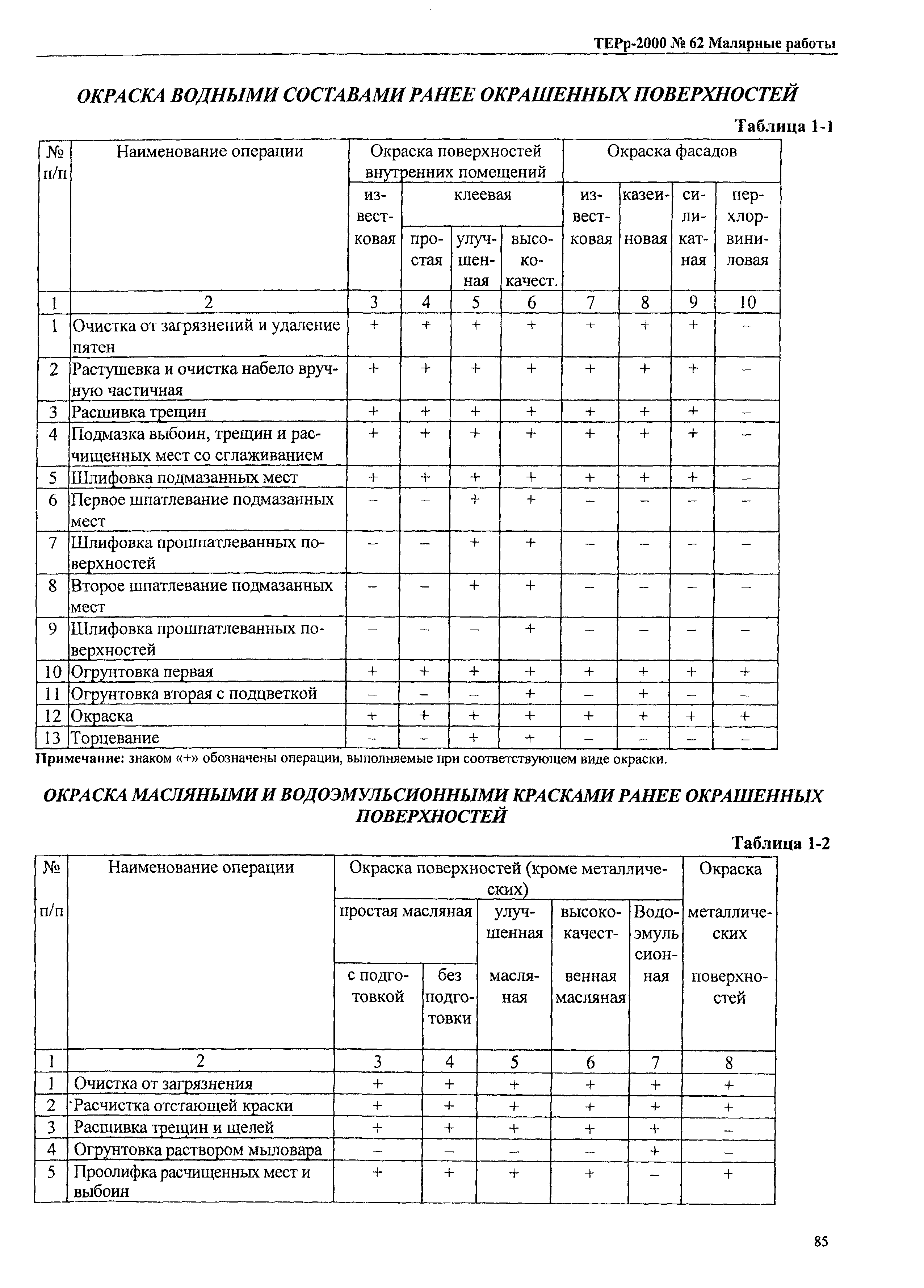 ТЕРр Омская область 2000-62