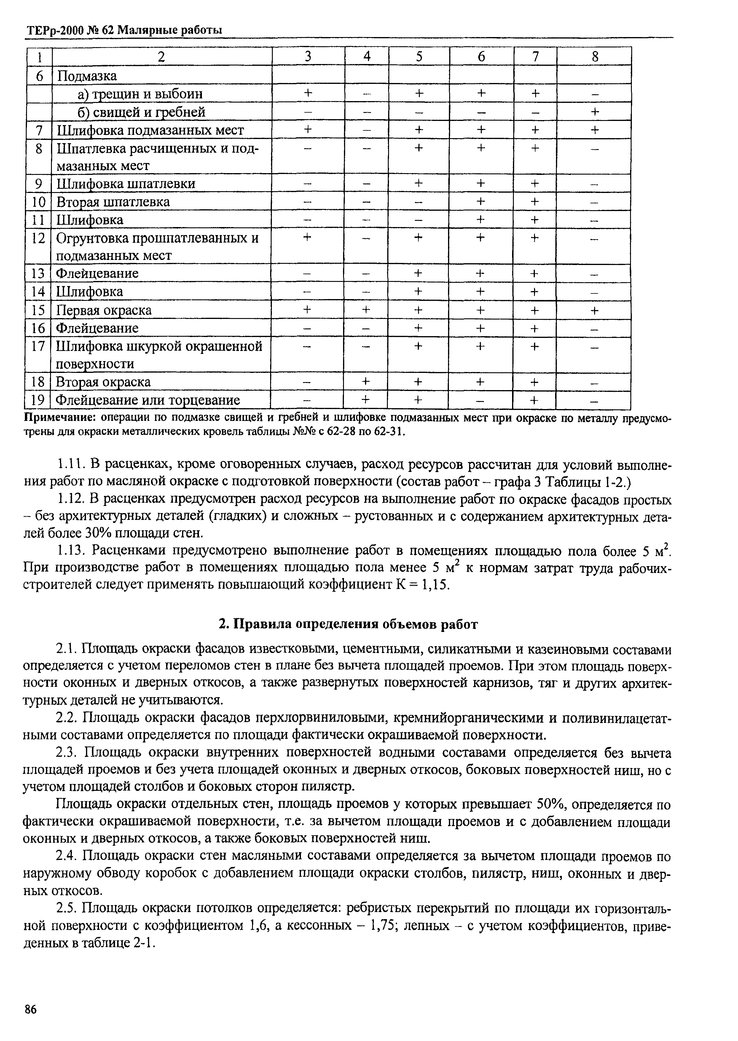 ТЕРр Омская область 2000-62