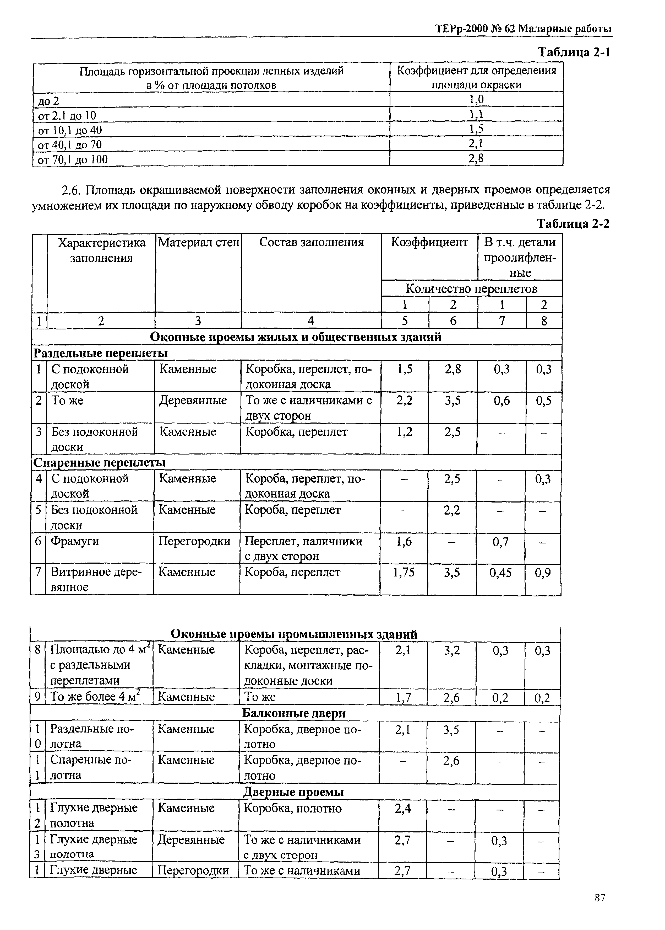 ТЕРр Омская область 2000-62