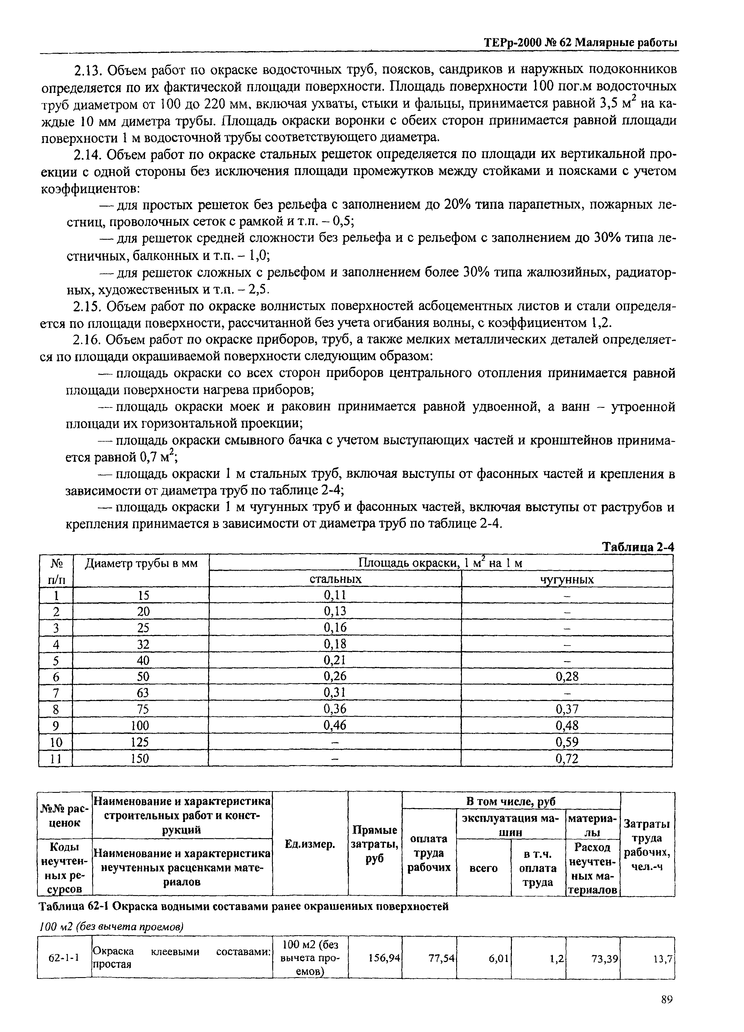 ТЕРр Омская область 2000-62