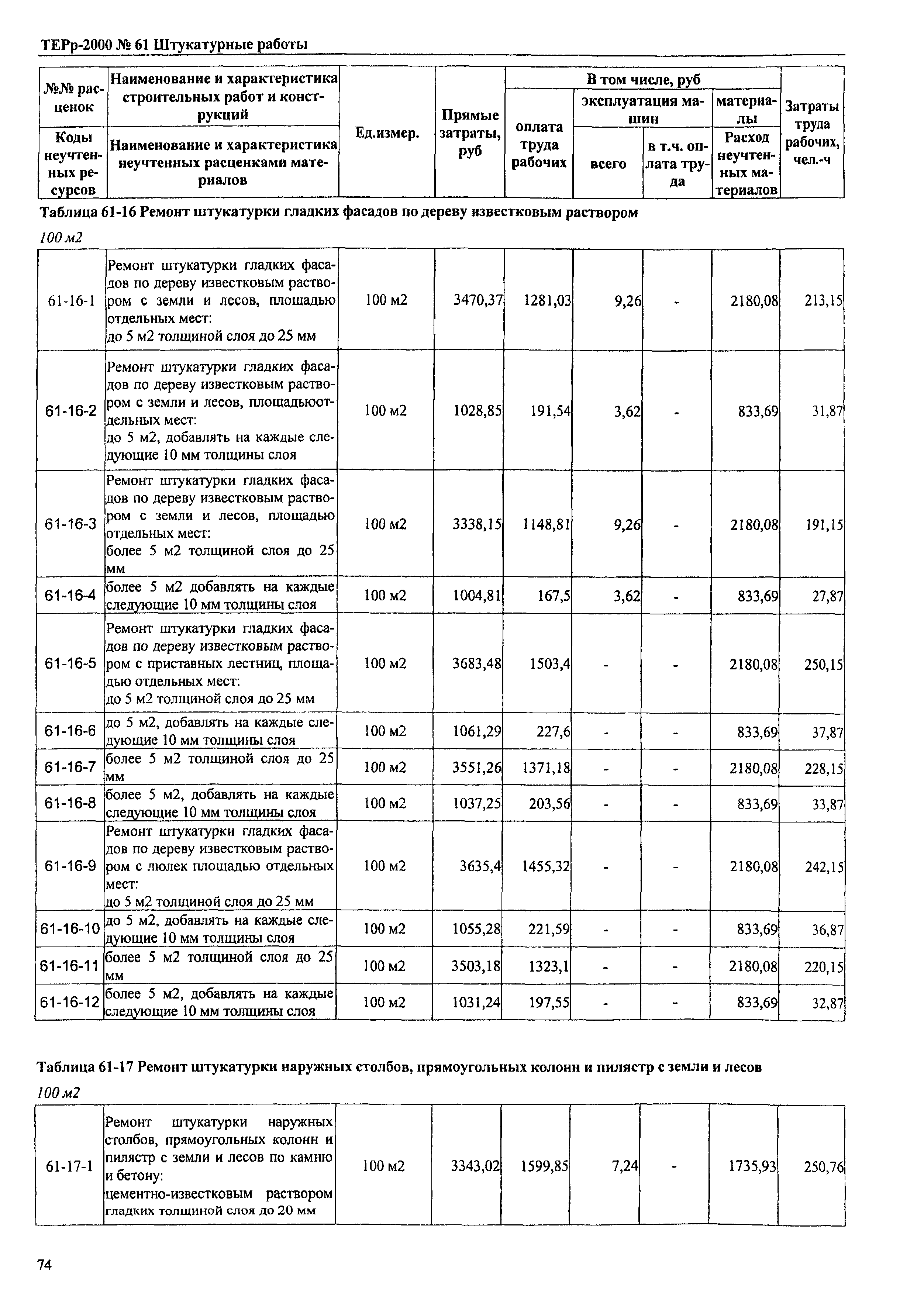 ТЕРр Омская область 2000-61