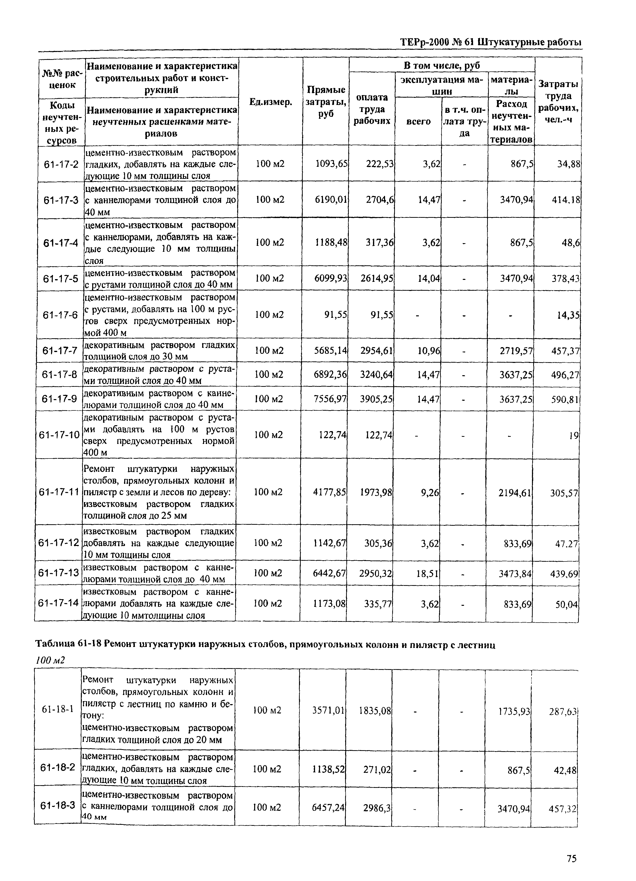 ТЕРр Омская область 2000-61