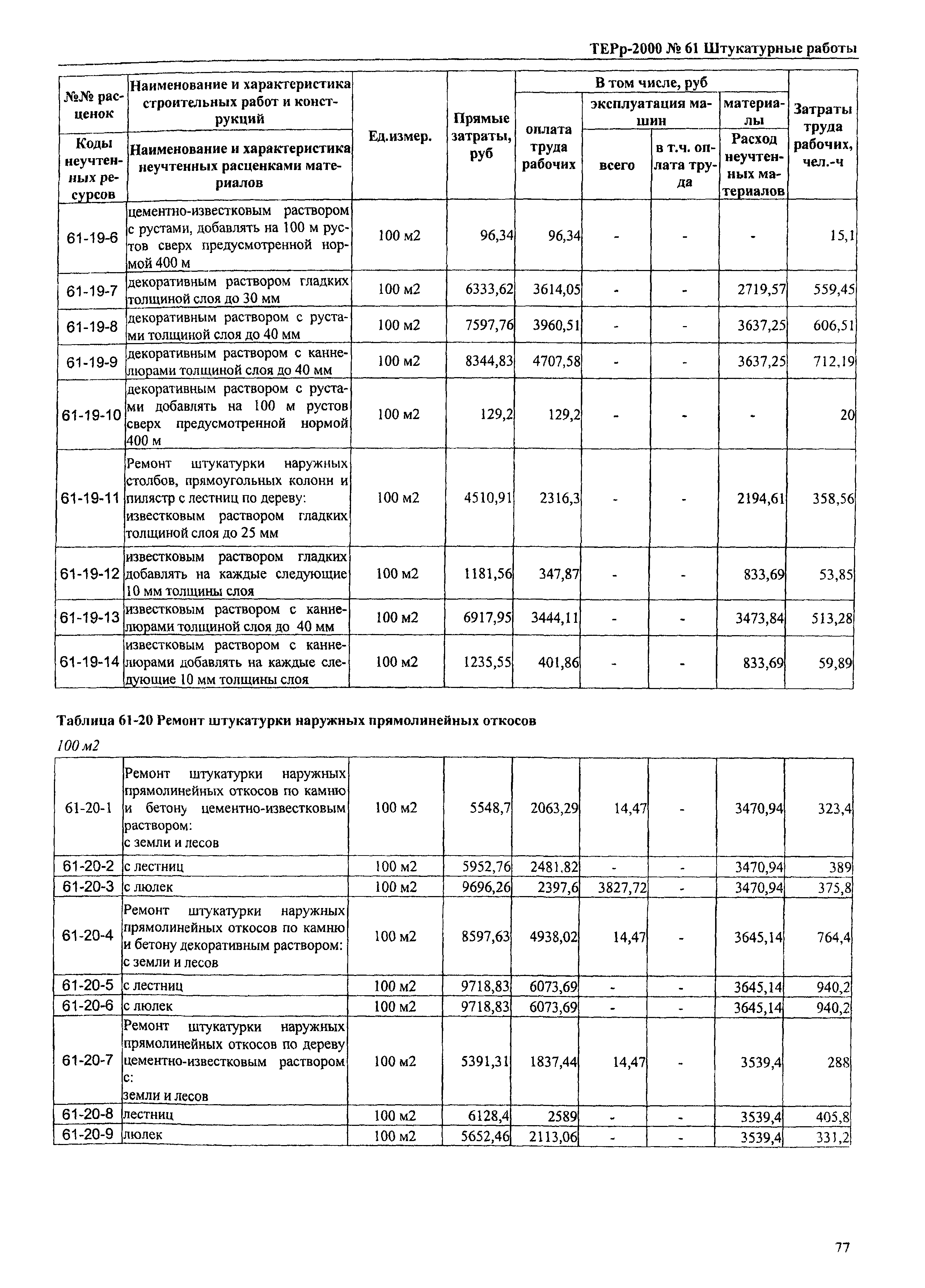 ТЕРр Омская область 2000-61