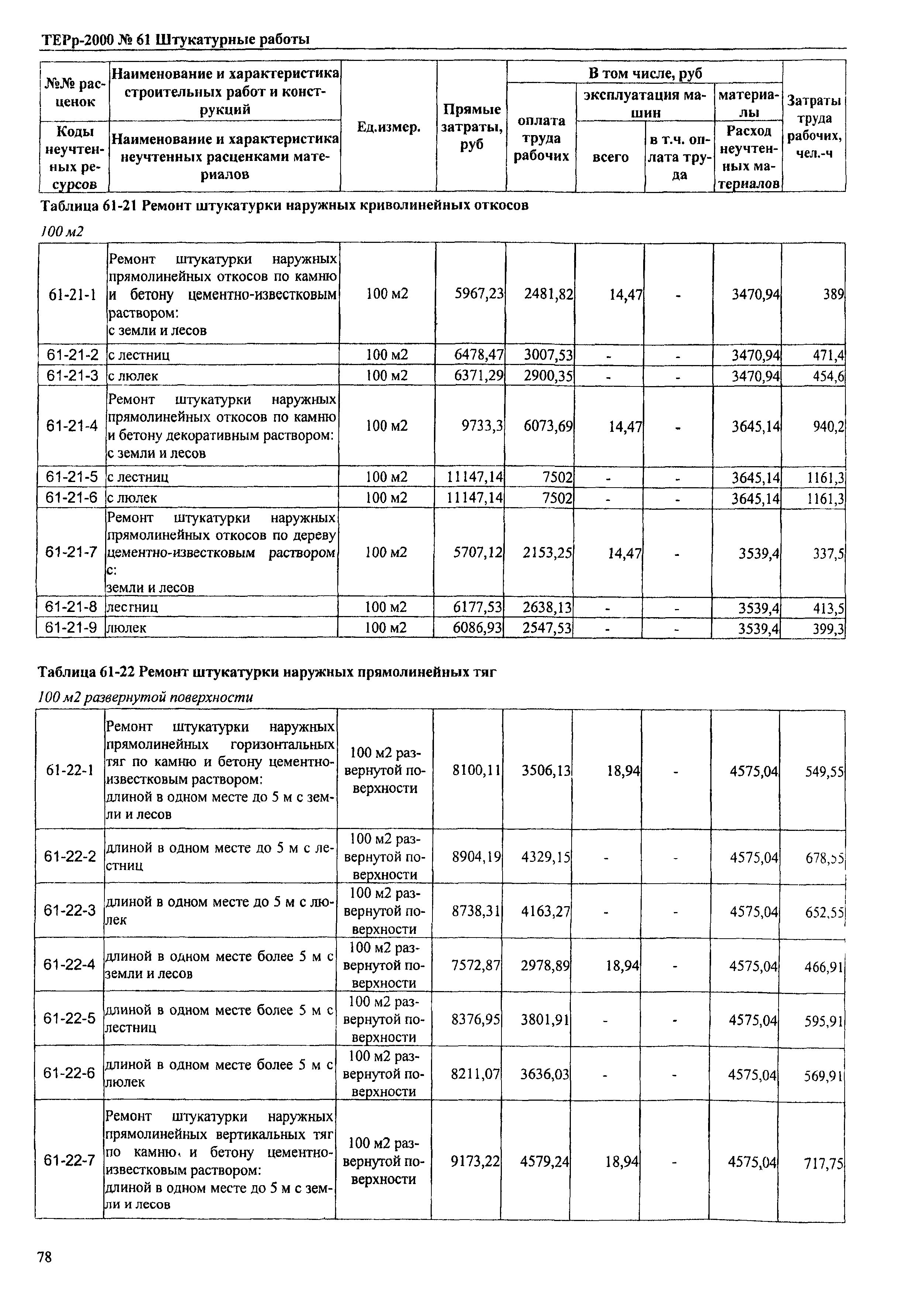 ТЕРр Омская область 2000-61