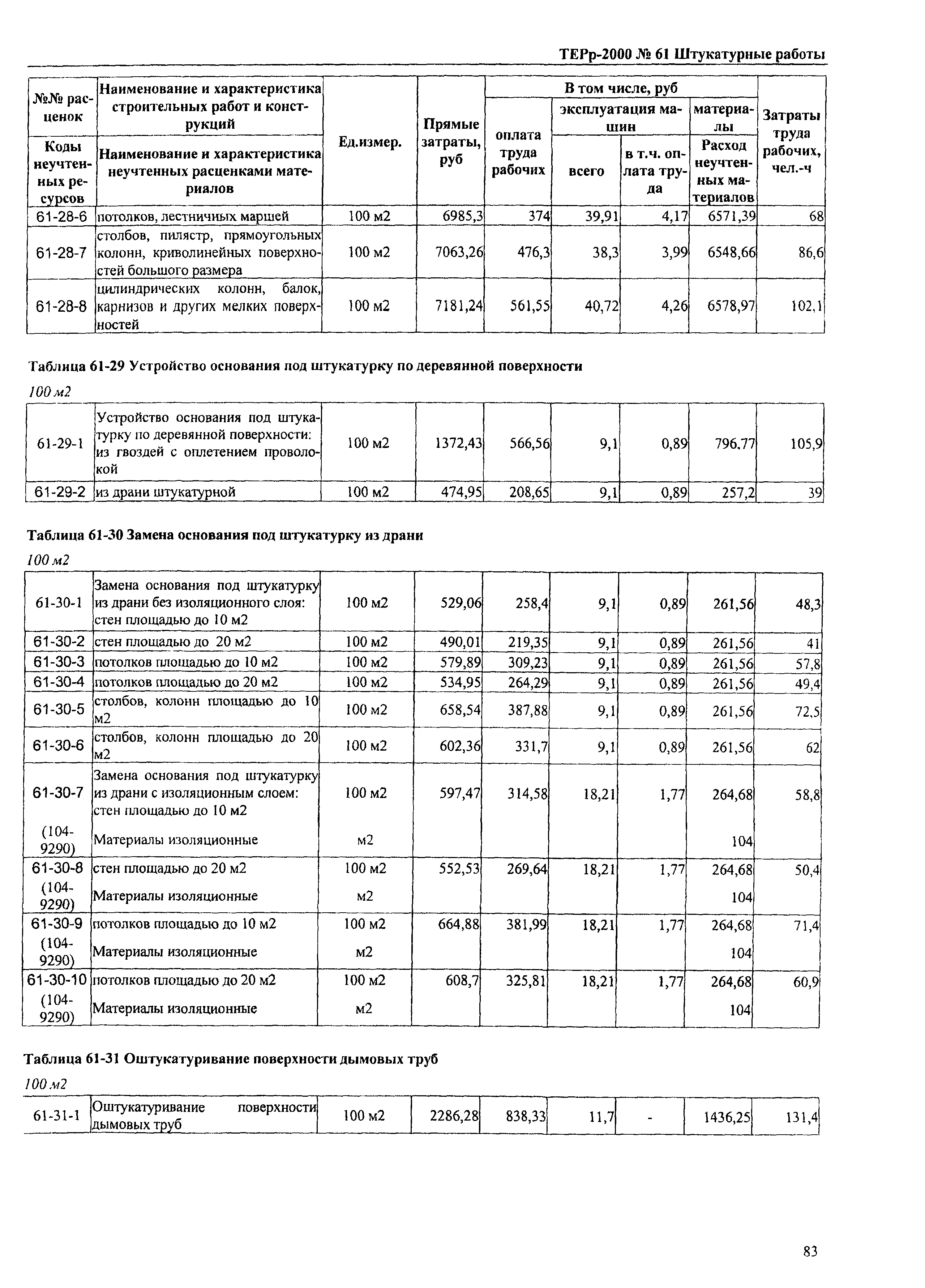 ТЕРр Омская область 2000-61