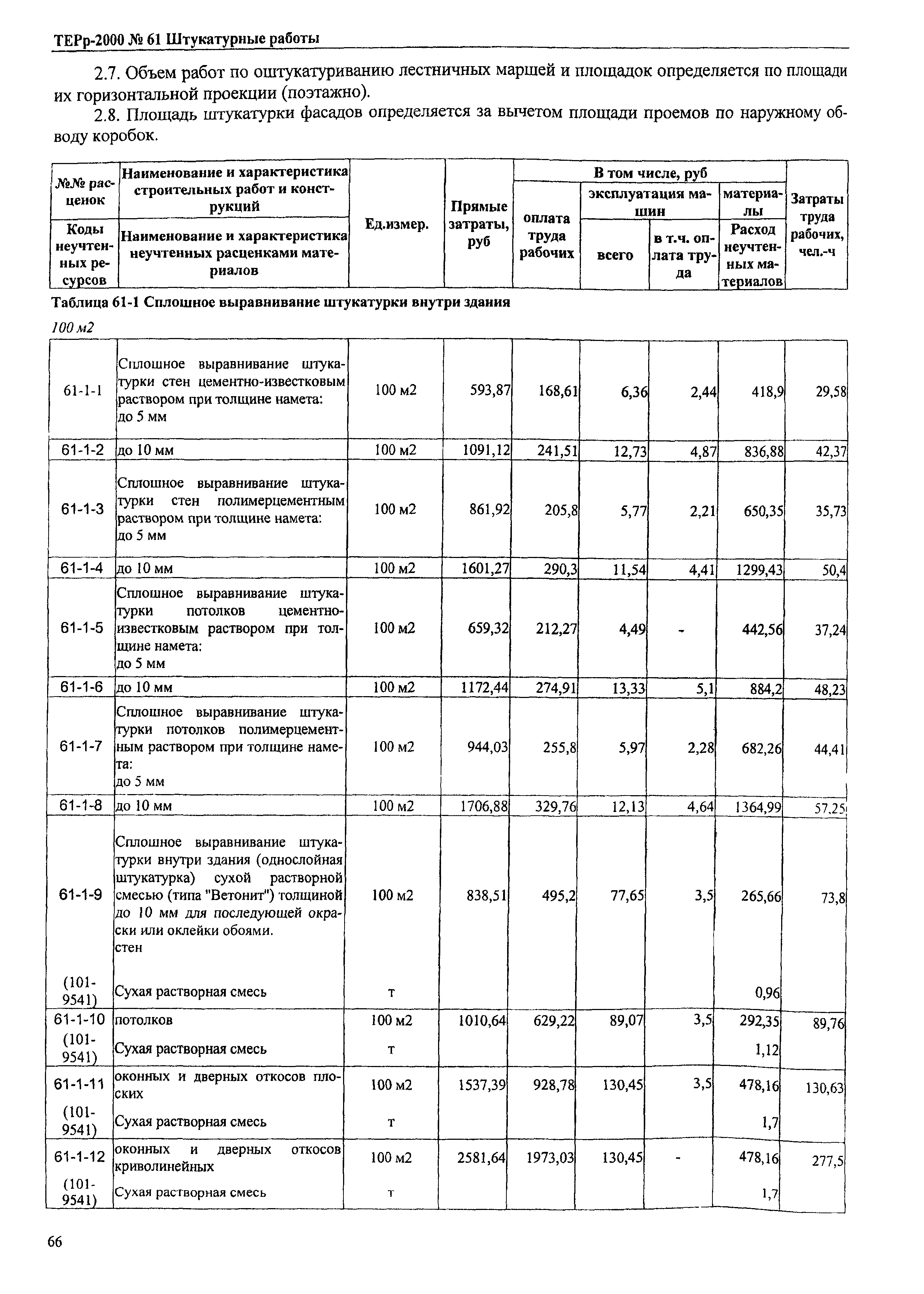 ТЕРр Омская область 2000-61