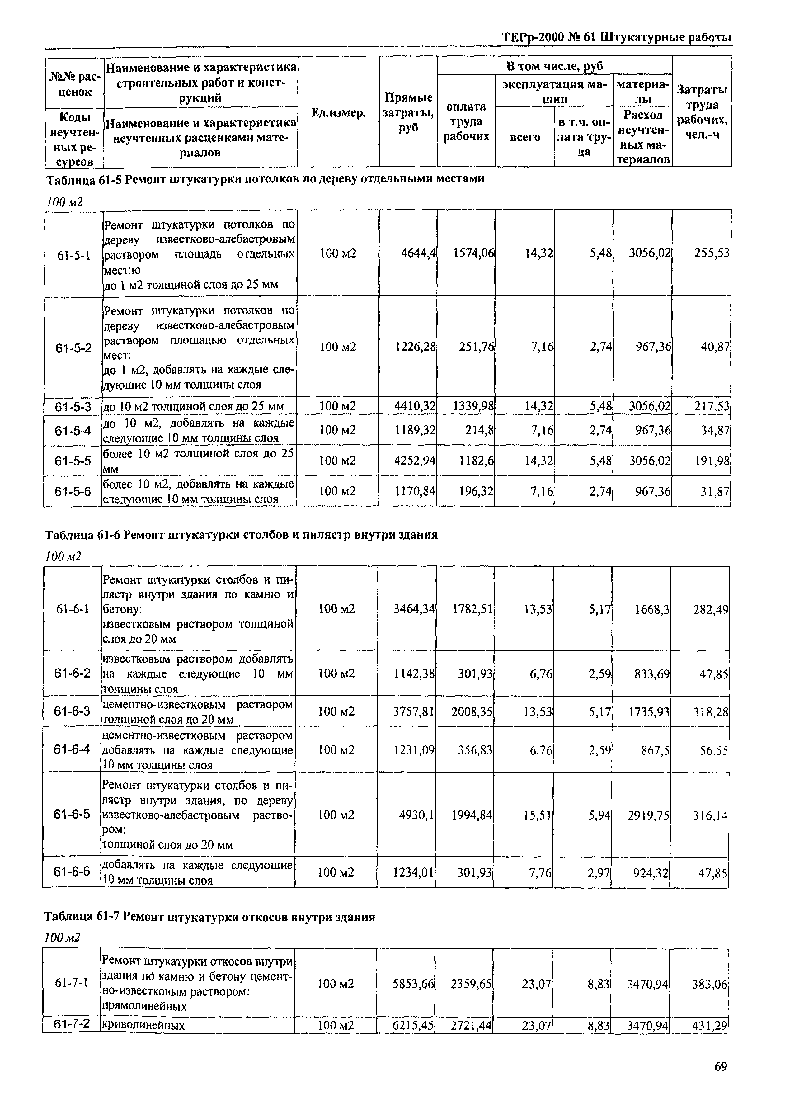 ТЕРр Омская область 2000-61