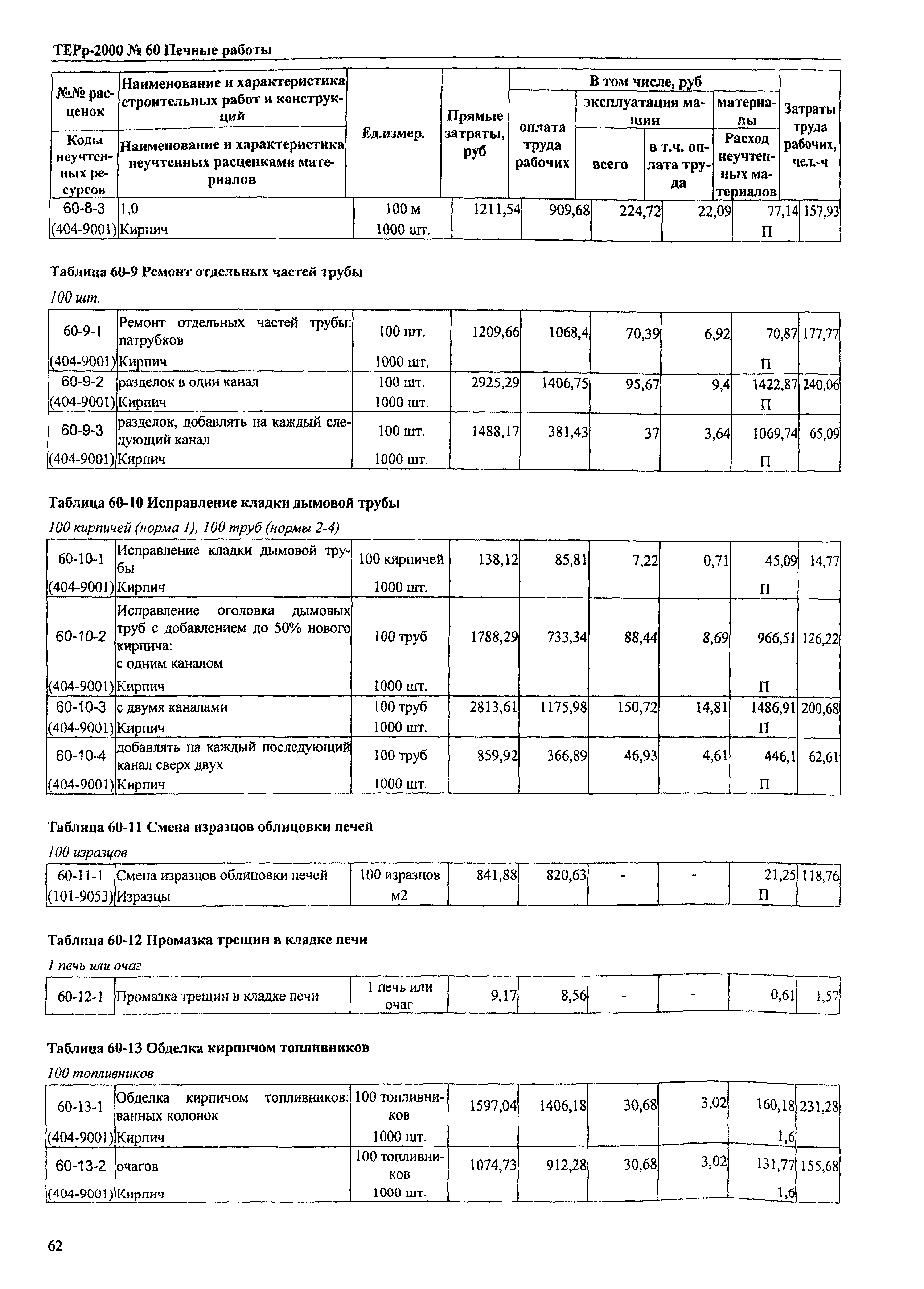 ТЕРр Омская область 2000-60