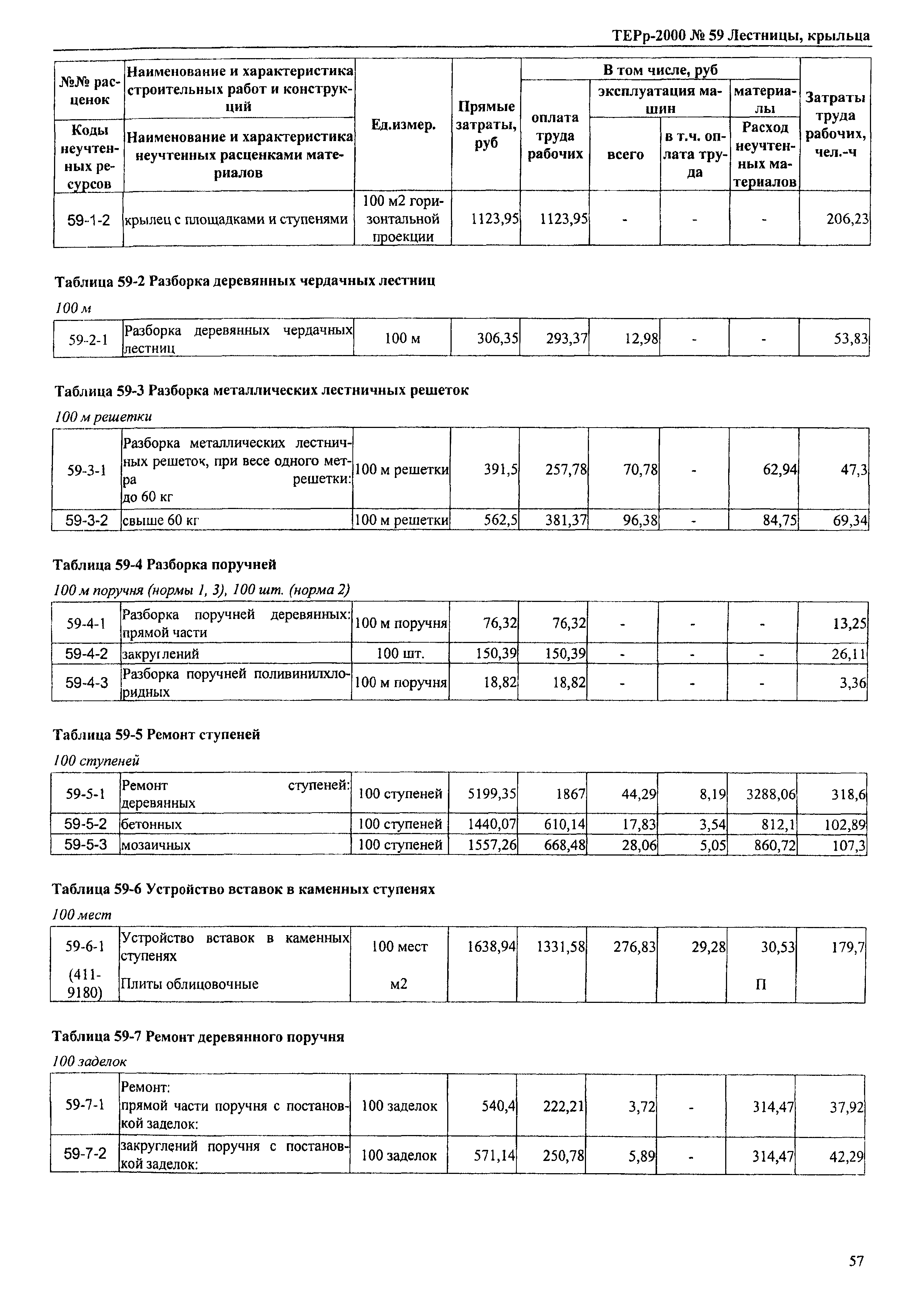 ТЕРр Омская область 2000-59