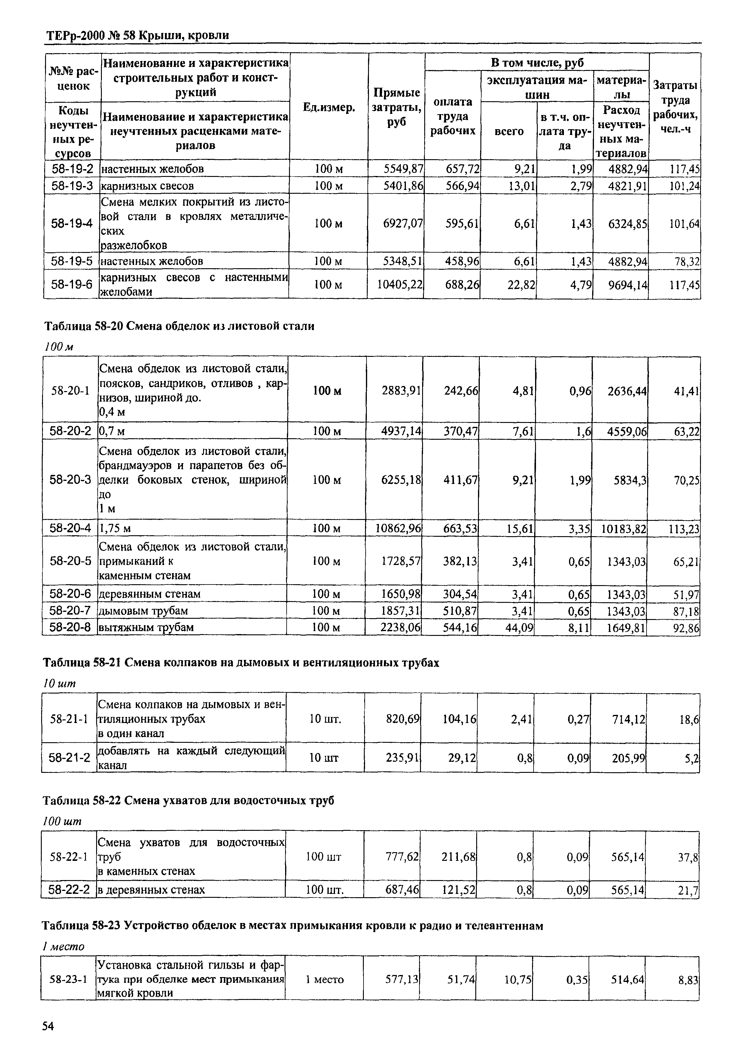 ТЕРр Омская область 2000-58