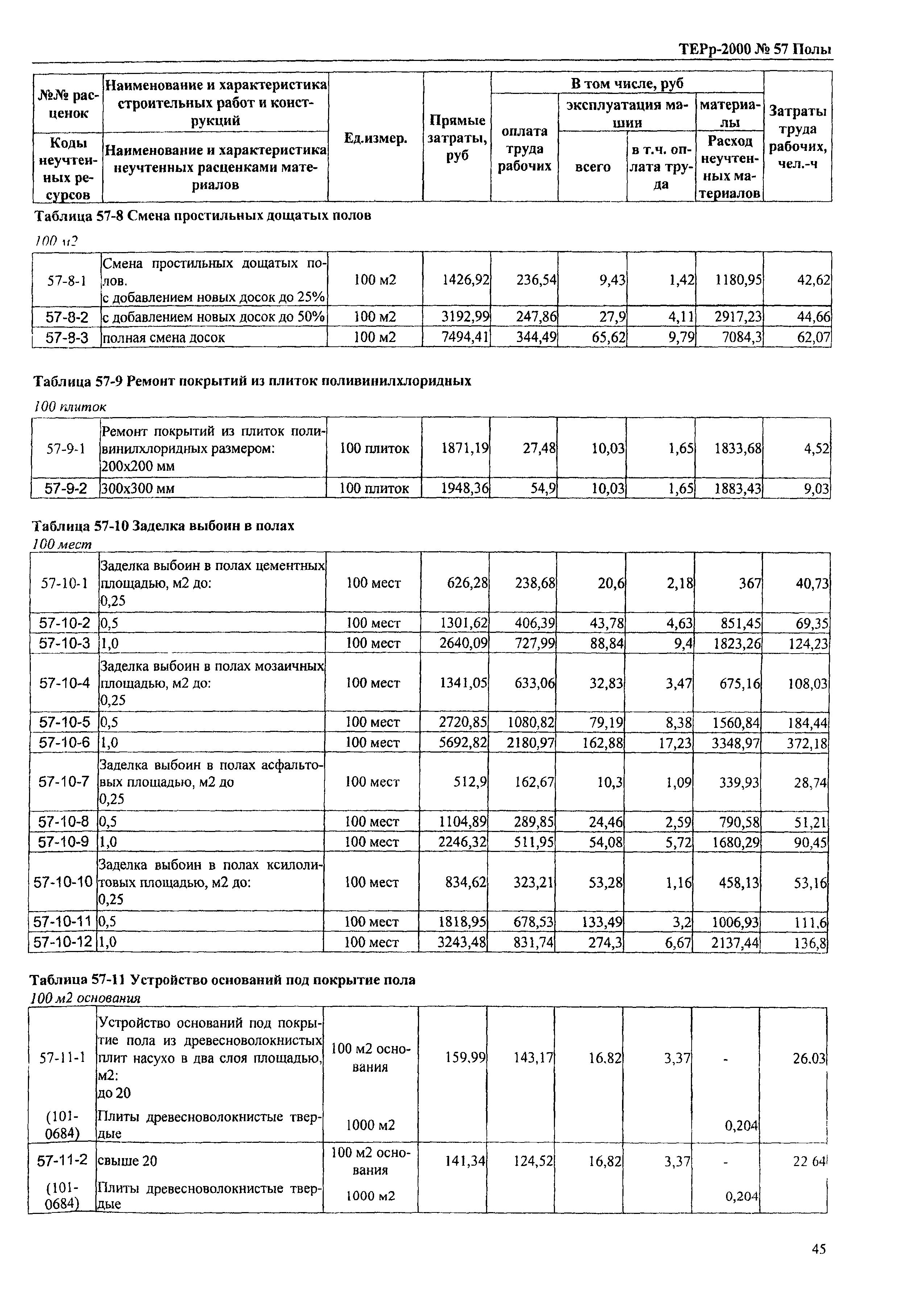 ТЕРр Омская область 2000-57