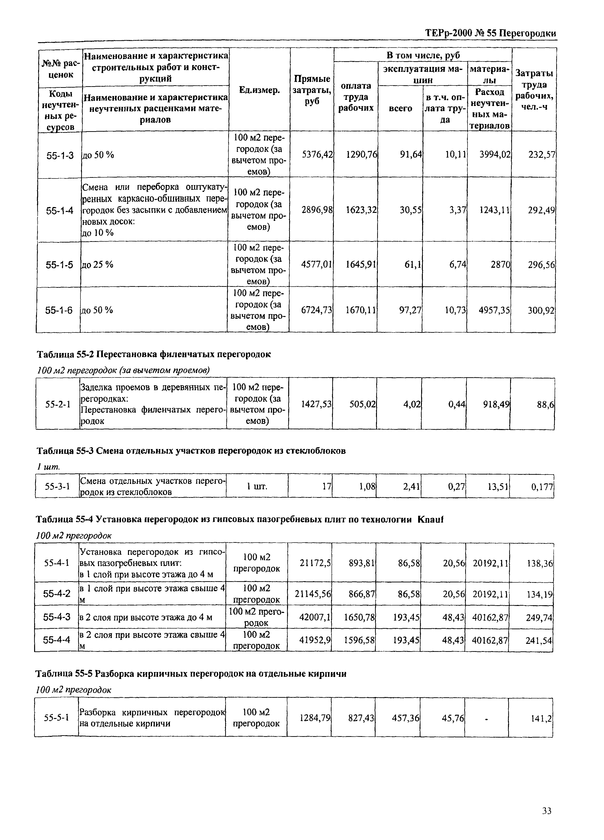 ТЕРр Омская область 2000-55