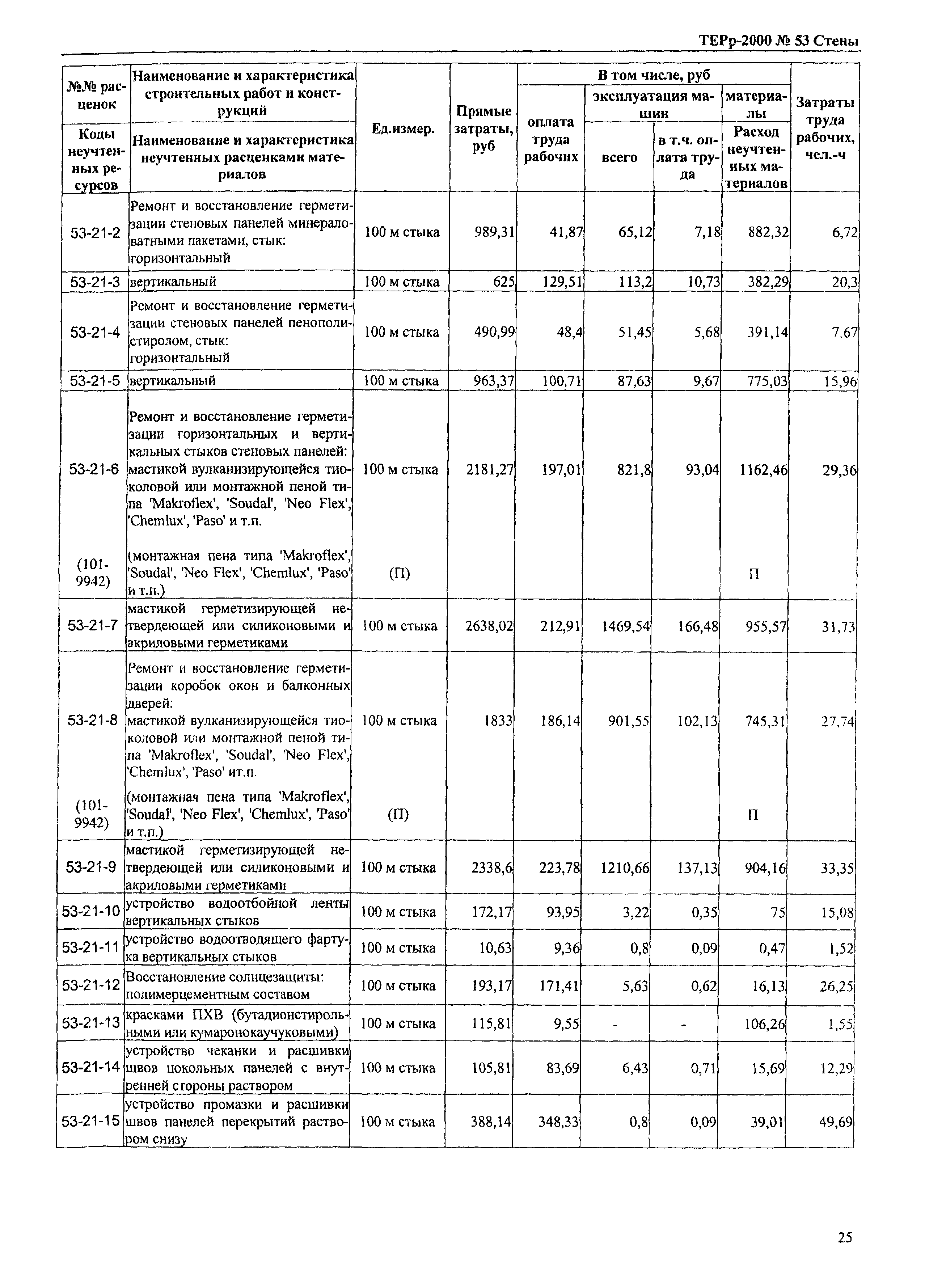 ТЕРр Омская область 2000-53