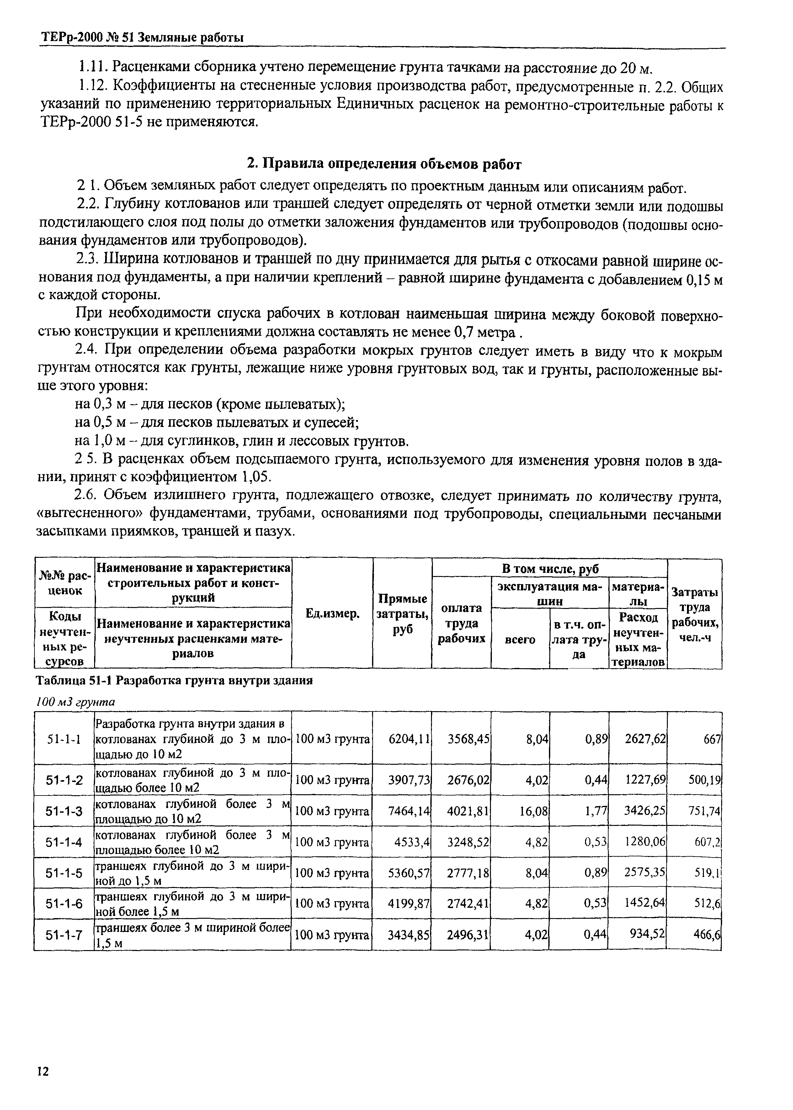 ТЕРр Омская область 2000-51