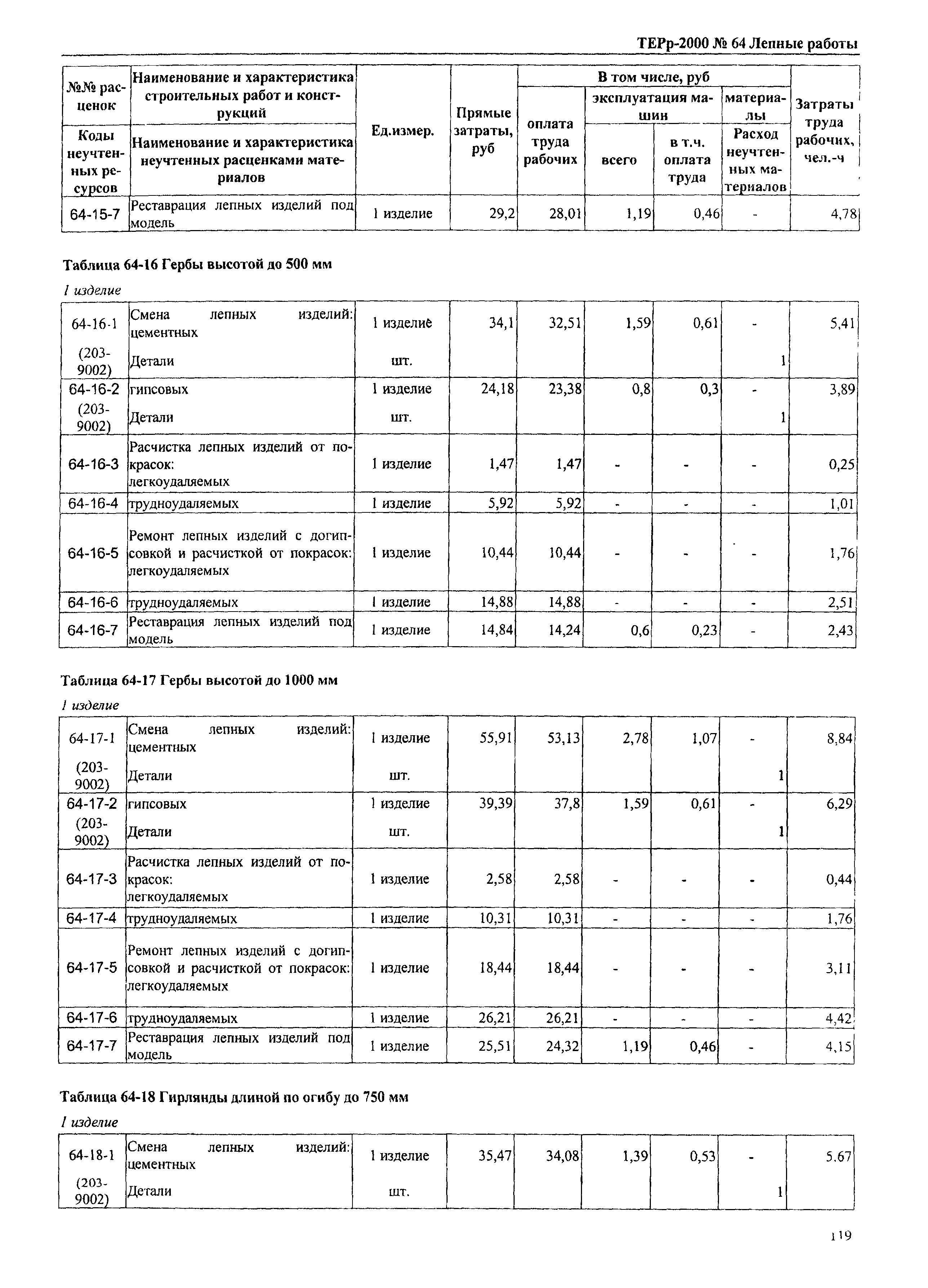 ТЕРр Омская область 2000