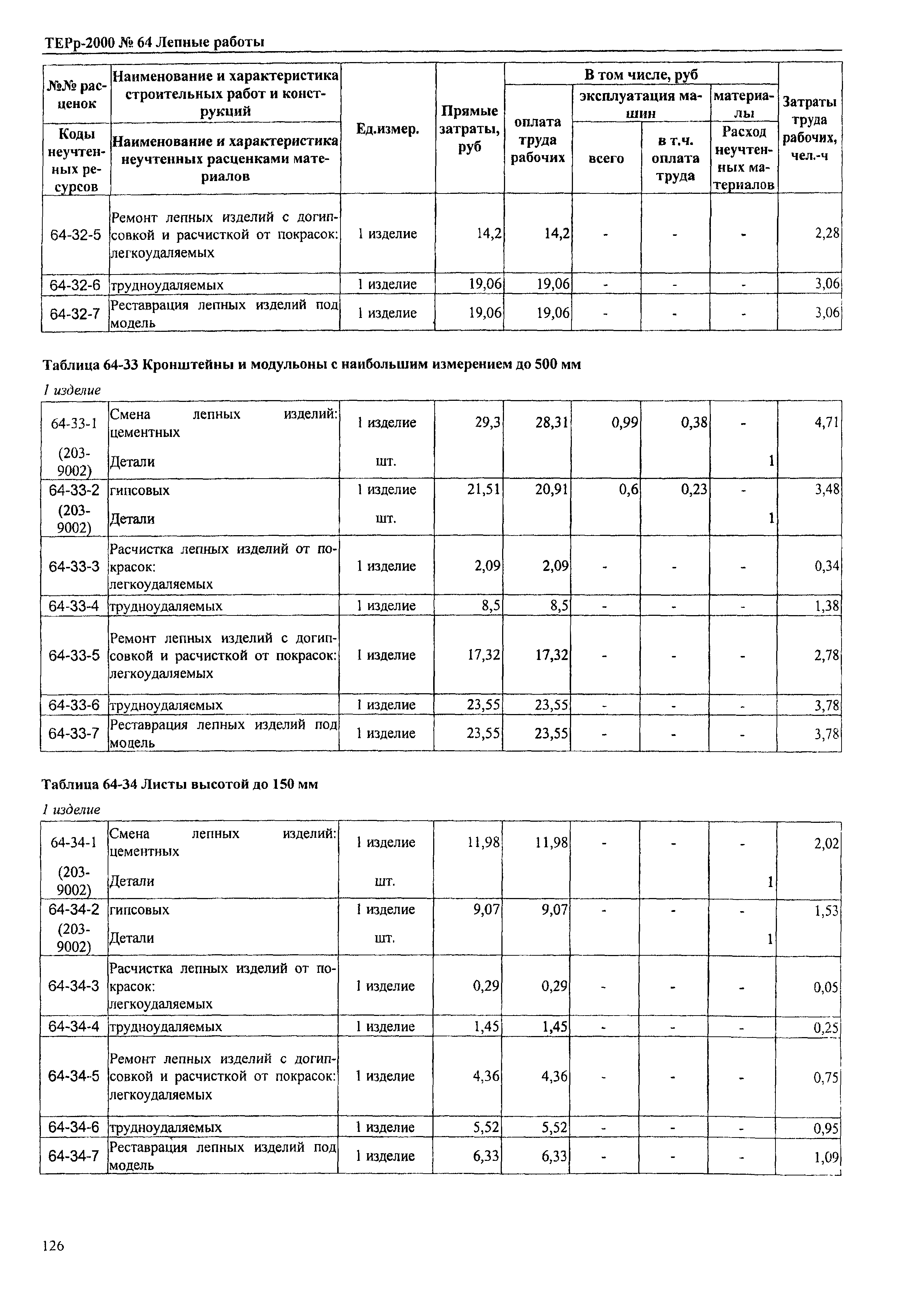 ТЕРр Омская область 2000