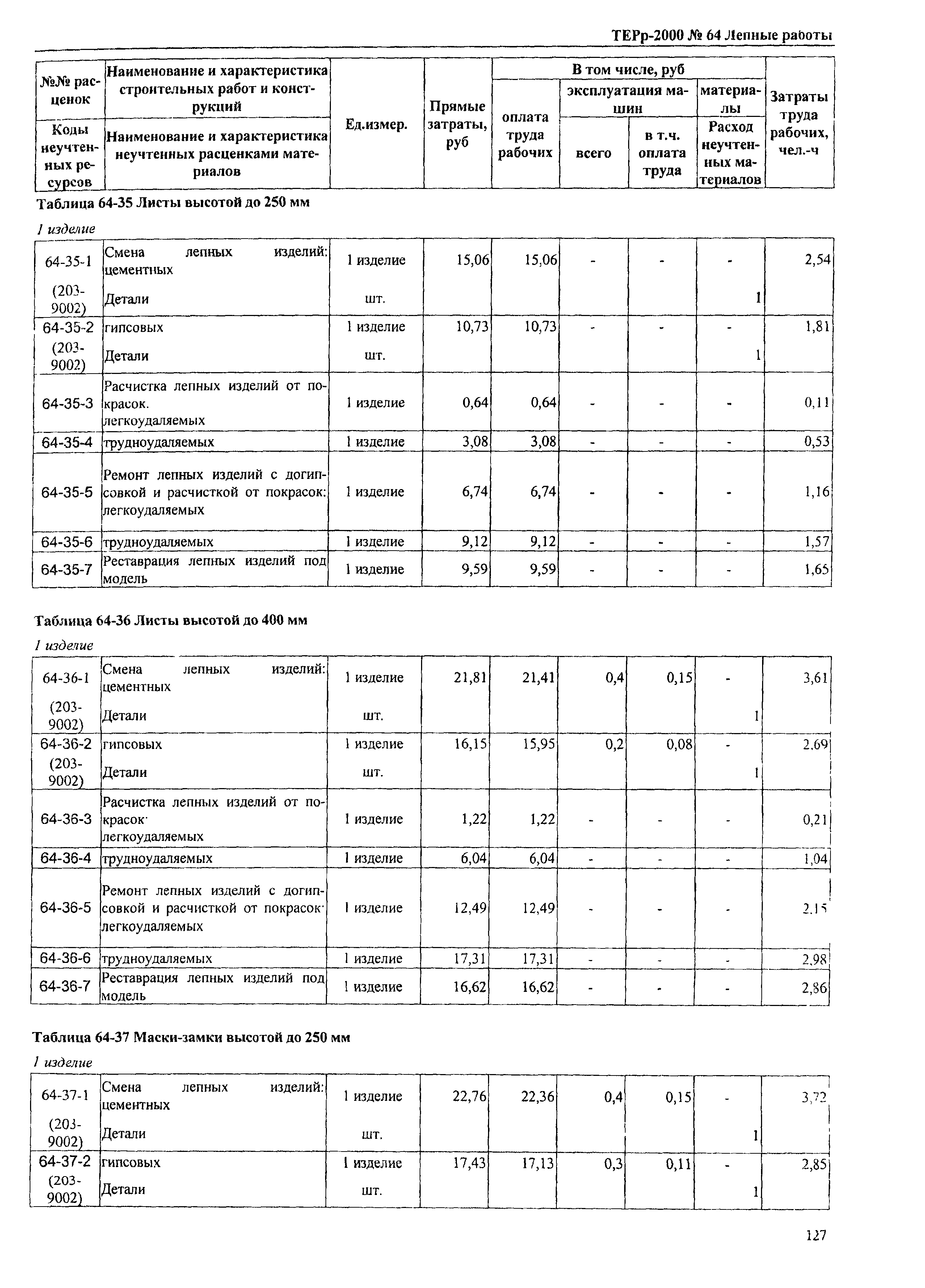 ТЕРр Омская область 2000