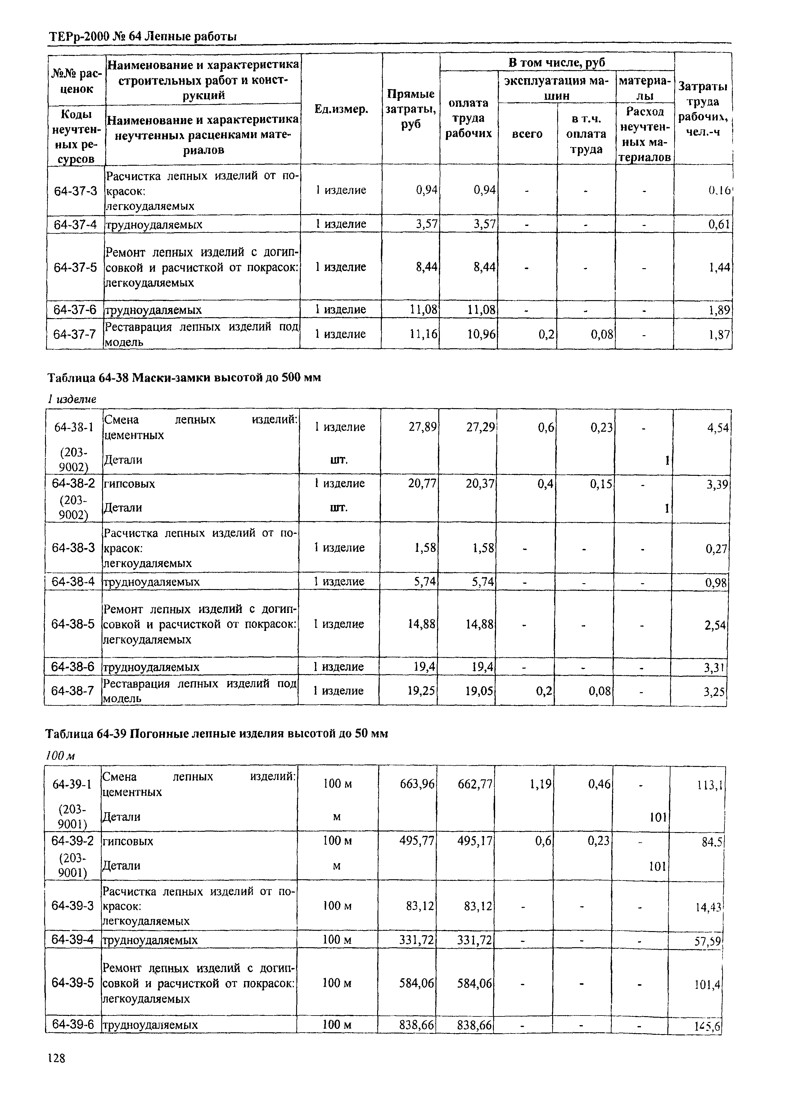 ТЕРр Омская область 2000