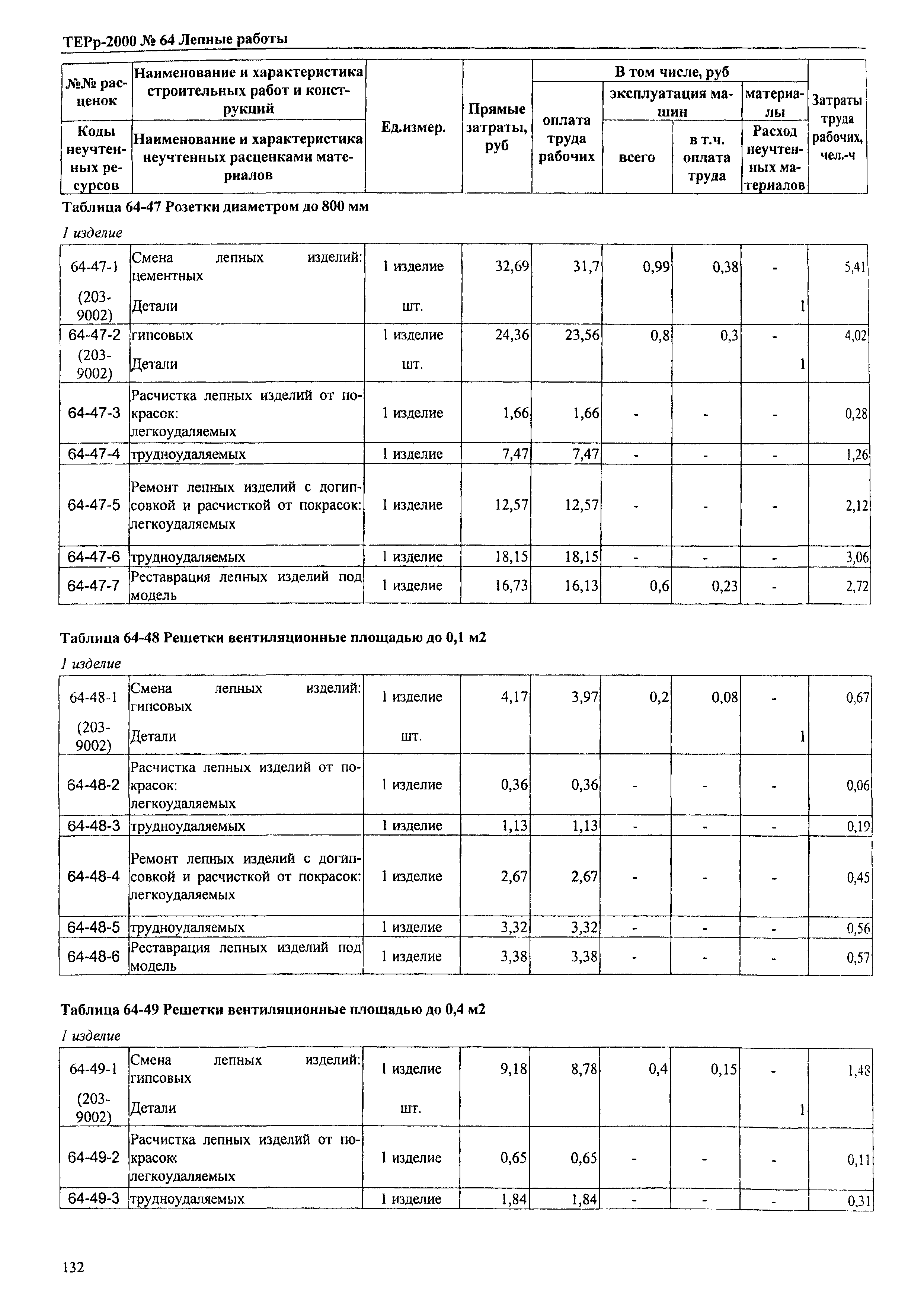 ТЕРр Омская область 2000