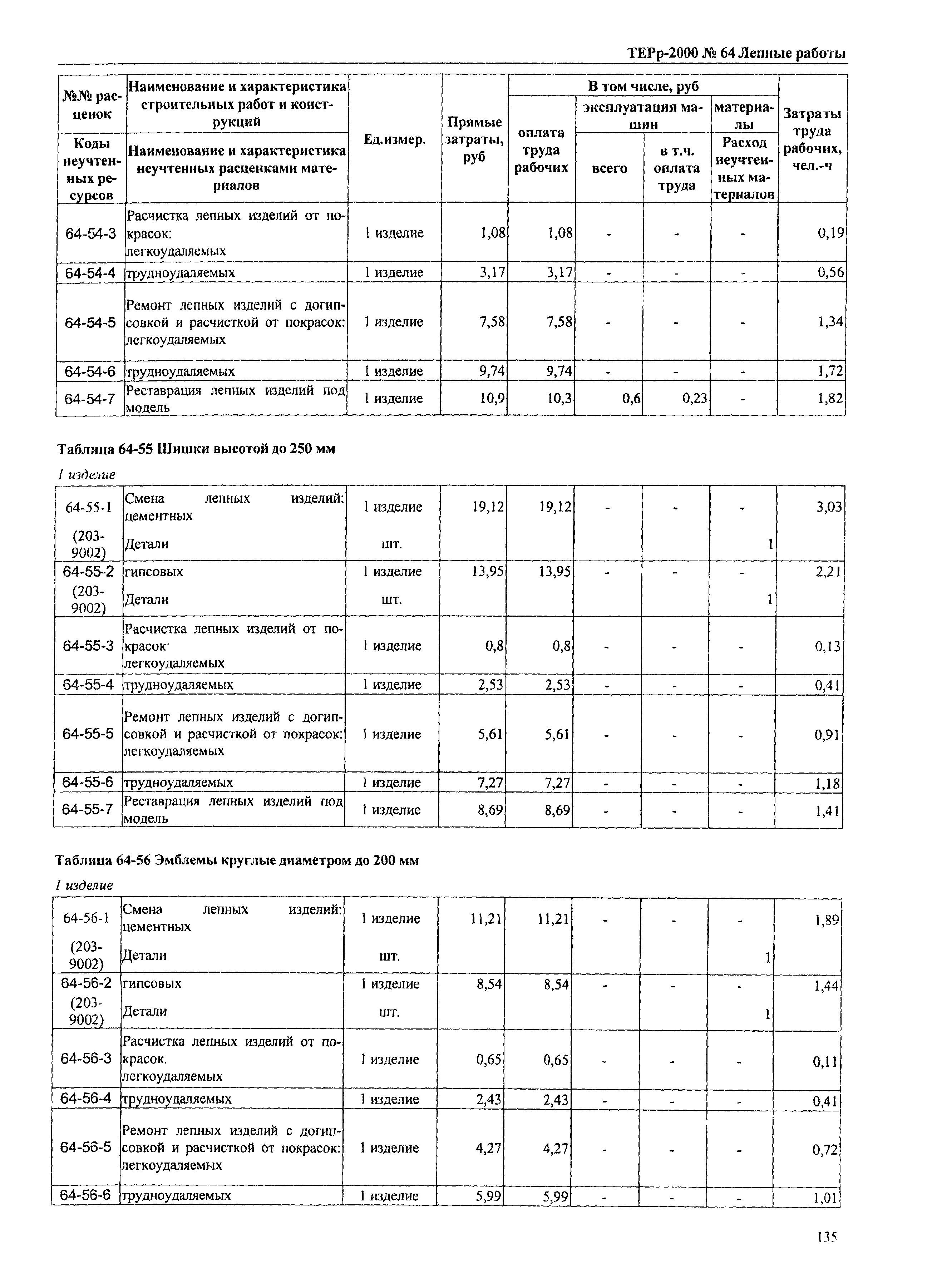 ТЕРр Омская область 2000