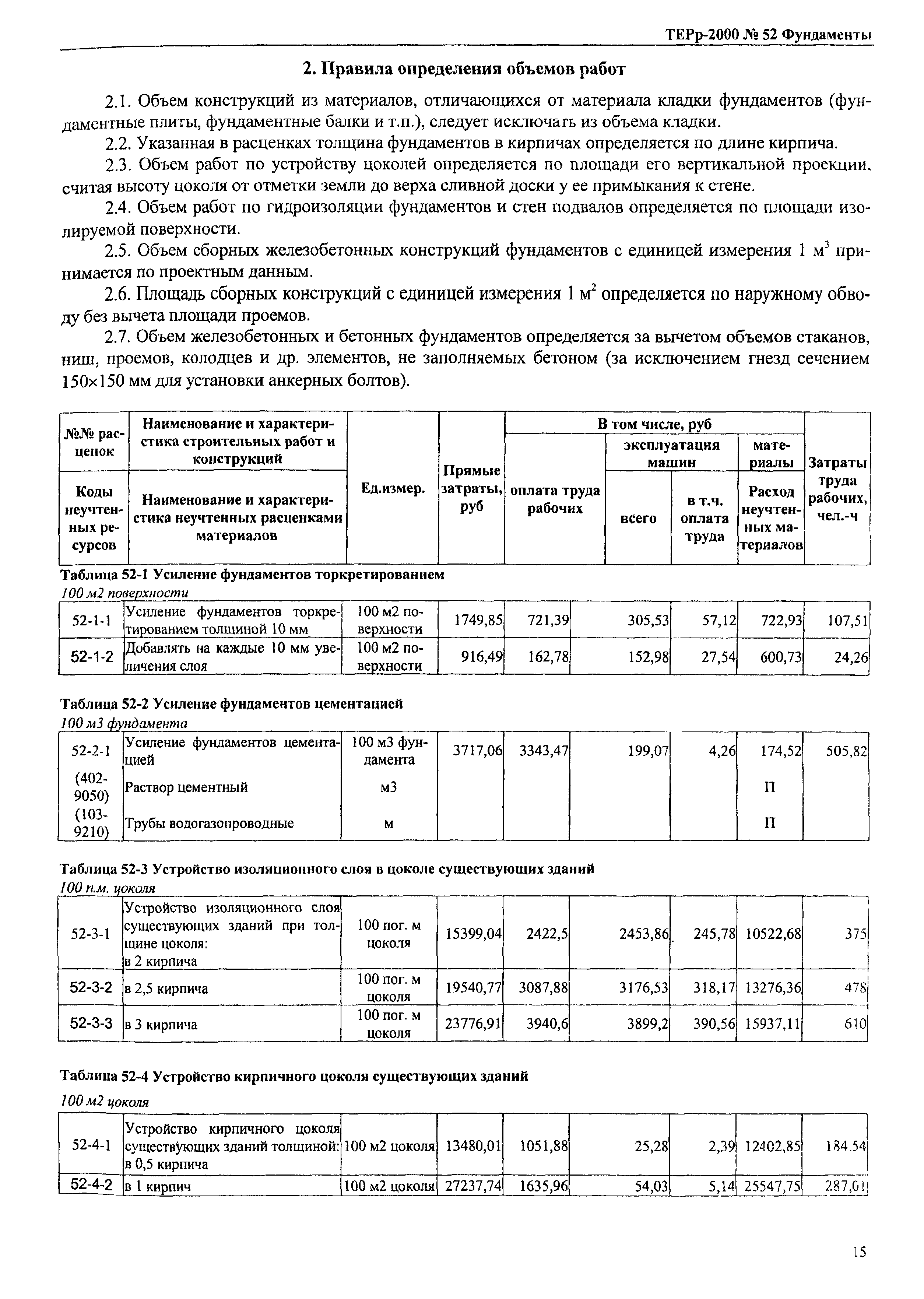 ТЕРр Омская область 2000